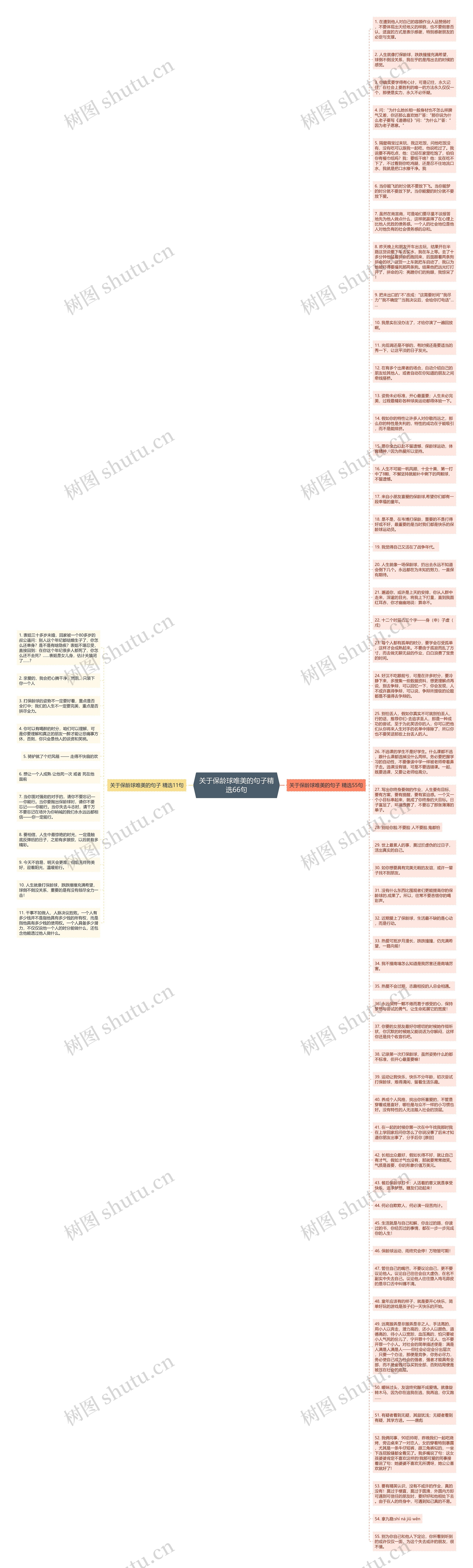 关于保龄球唯美的句子精选66句思维导图
