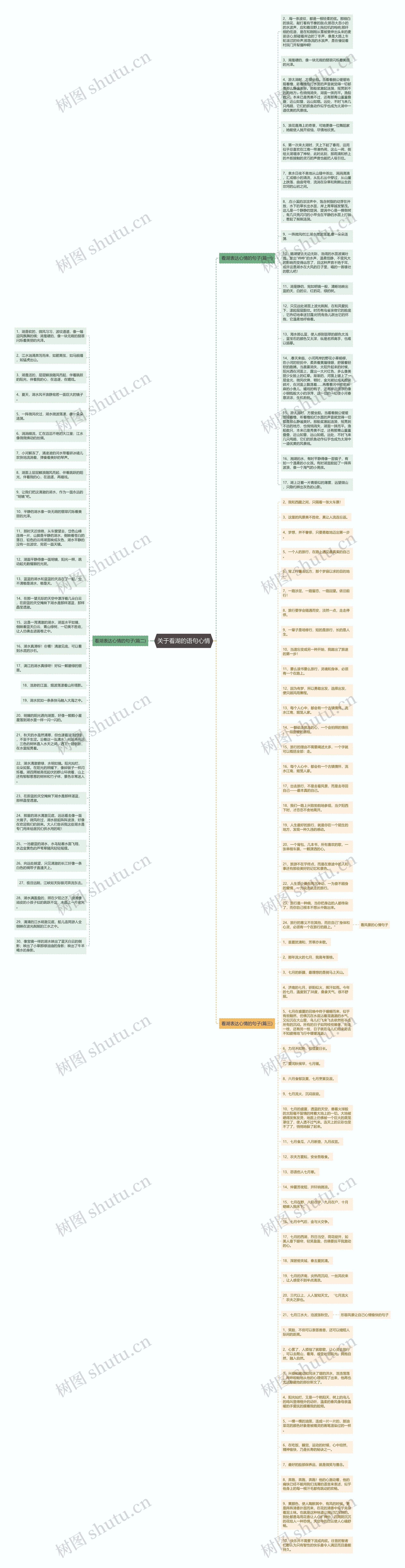 关于看湖的语句心情思维导图
