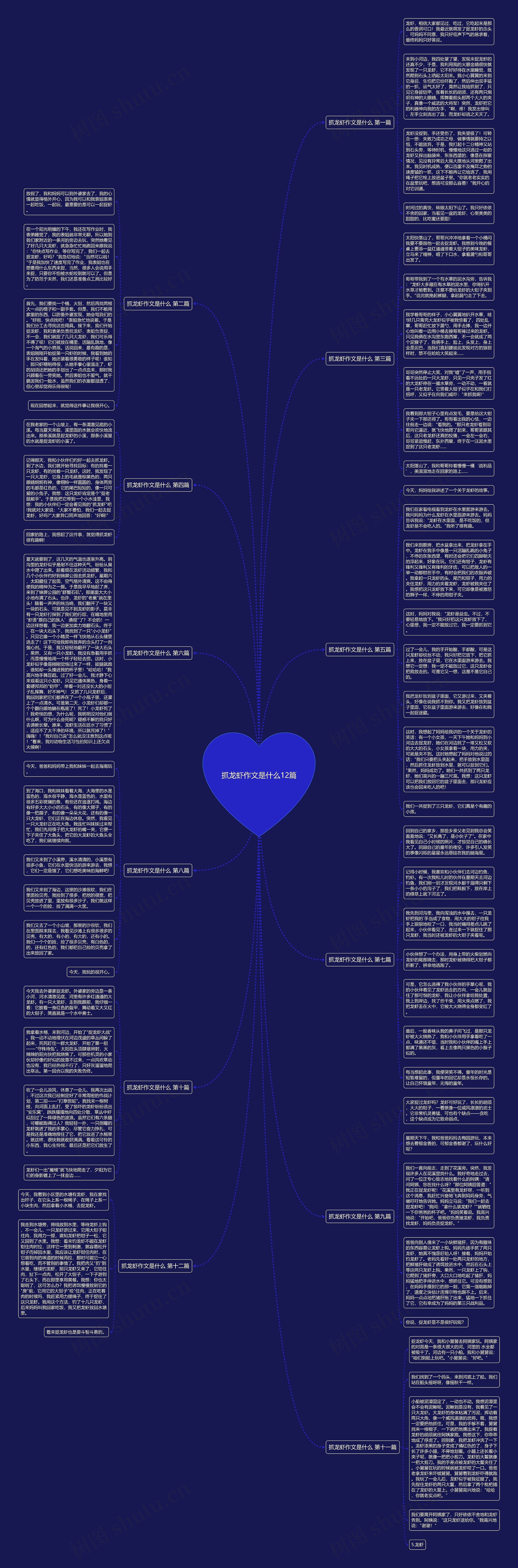 抓龙虾作文是什么12篇思维导图