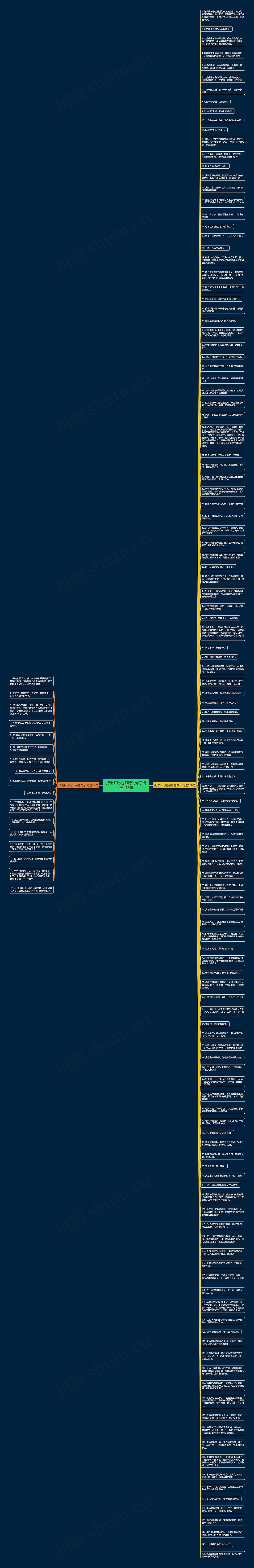 把老师比喻眼睛的句子精选143句思维导图
