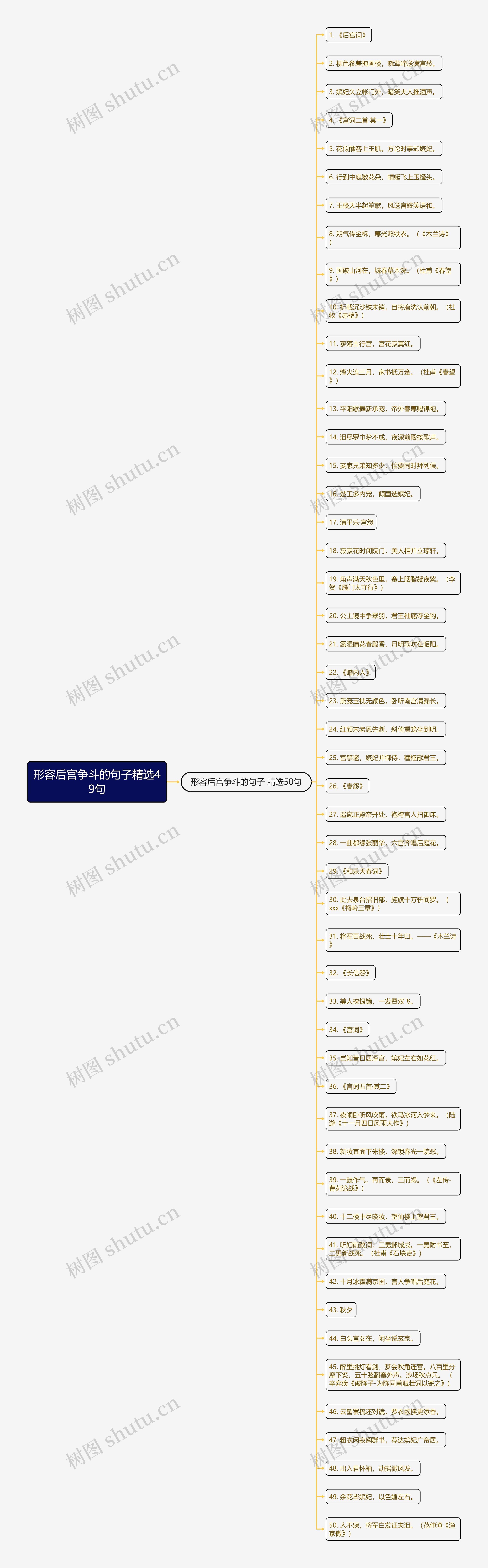 形容后宫争斗的句子精选49句 形容后宫争斗的句子精选49句