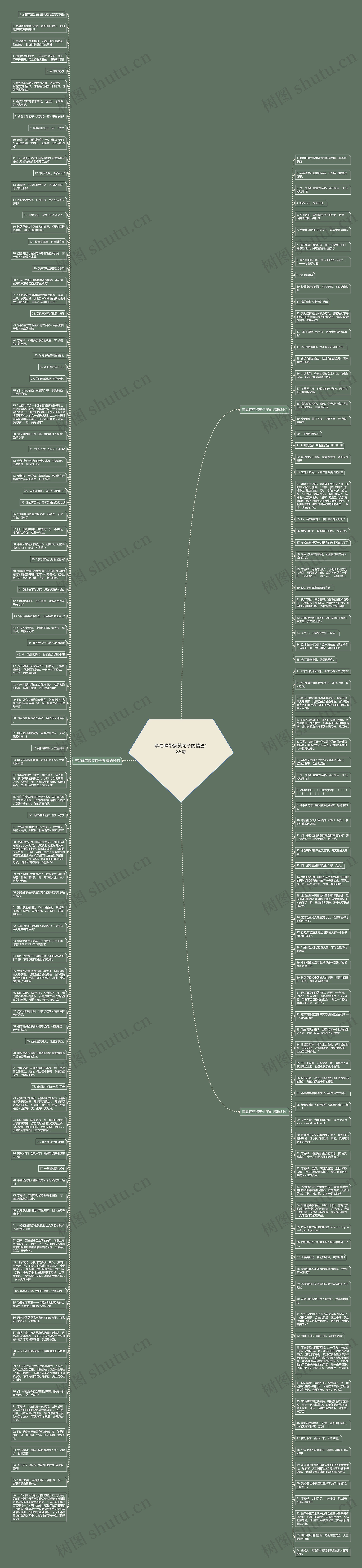 李易峰带搞笑句子的精选185句思维导图