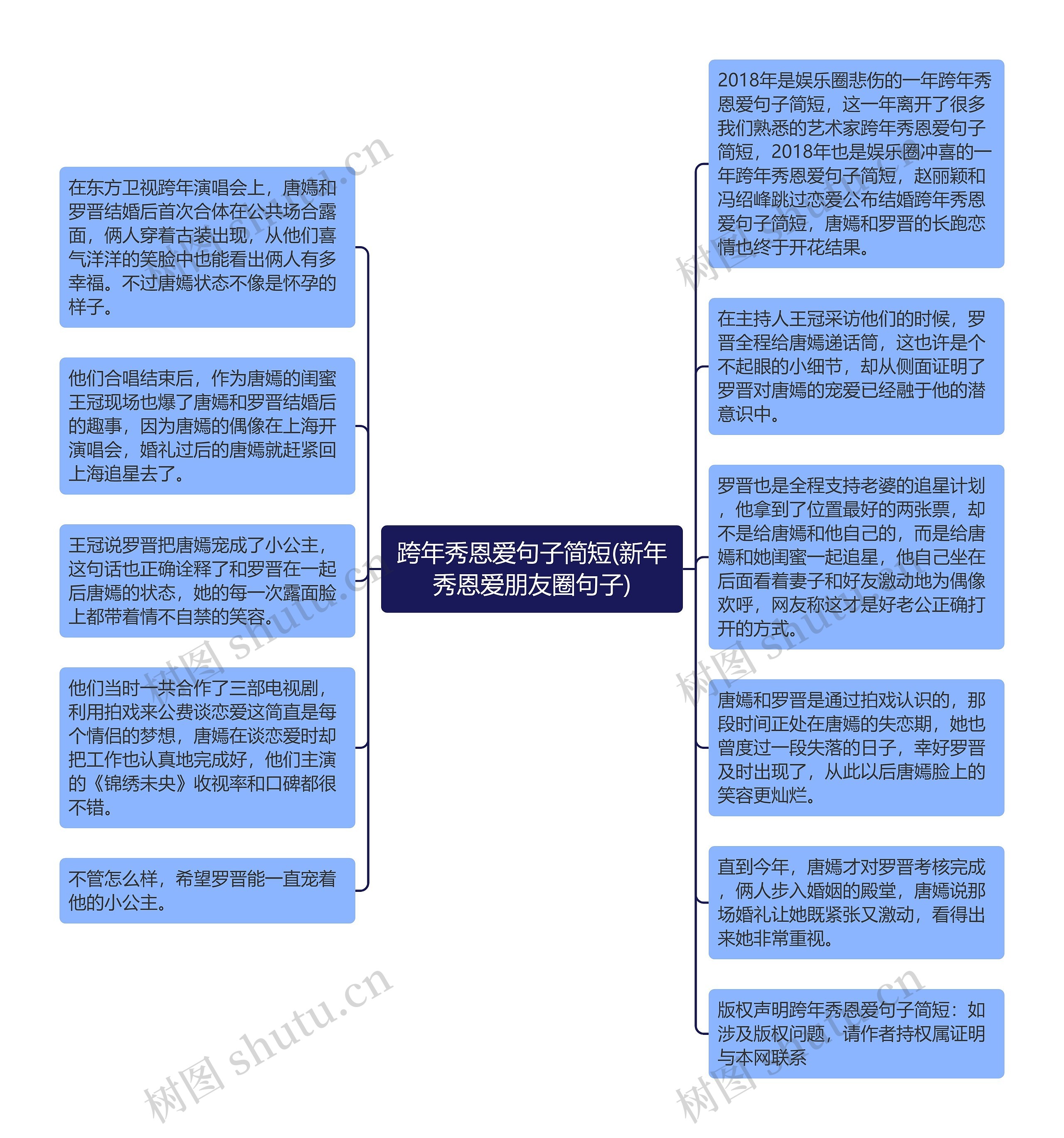 跨年秀恩爱句子简短(新年秀恩爱朋友圈句子)思维导图