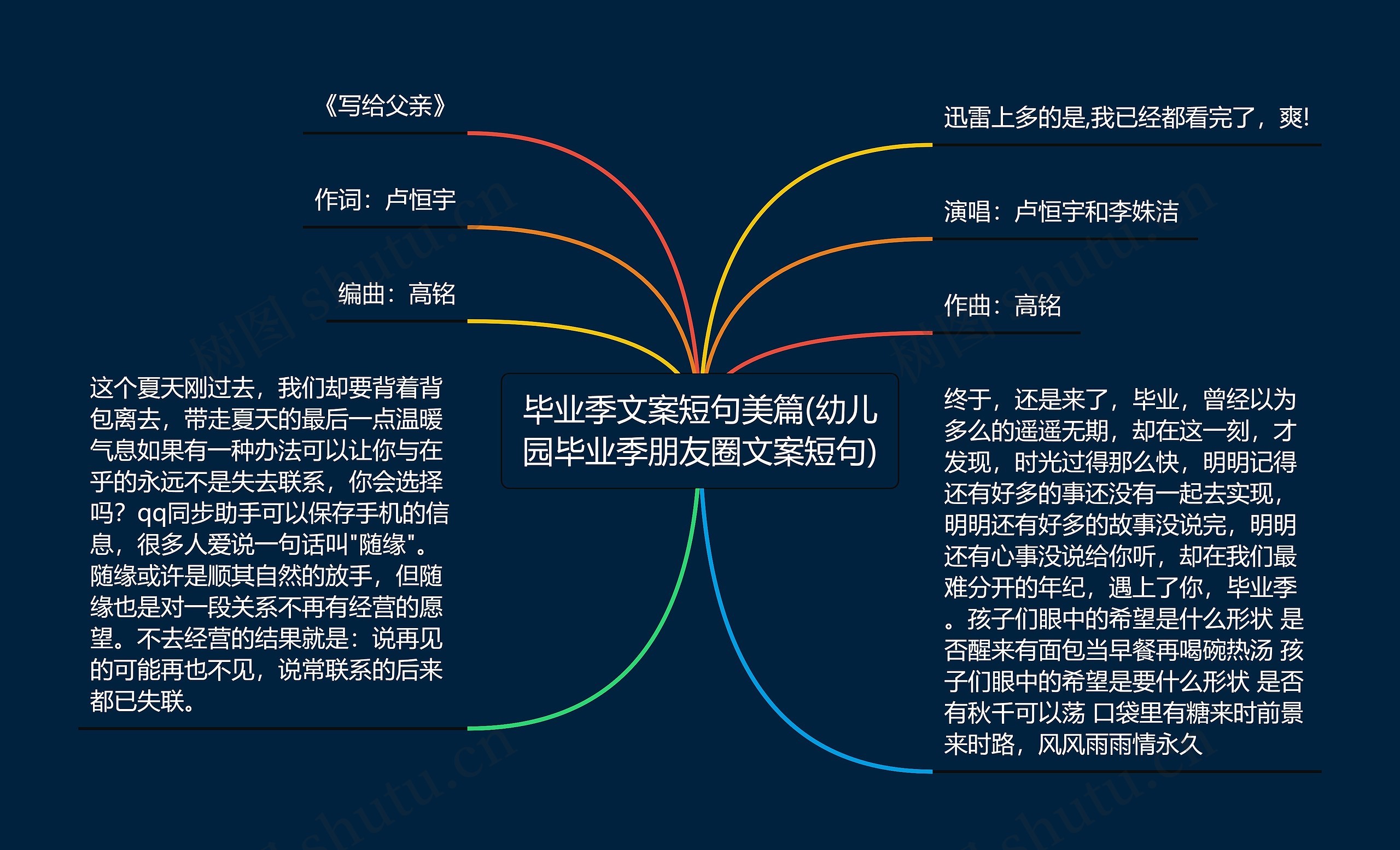 毕业季文案短句美篇(幼儿园毕业季朋友圈文案短句)思维导图