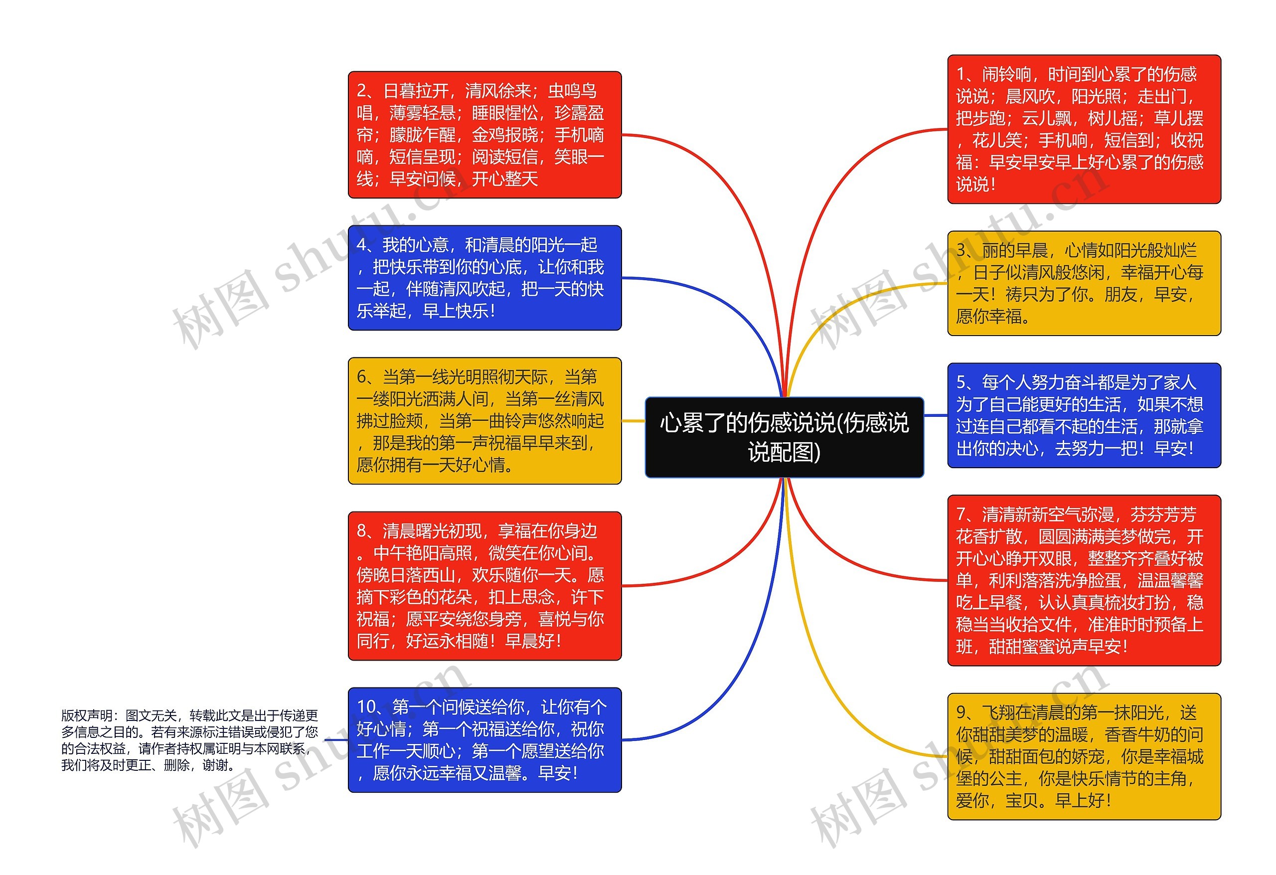 心累了的伤感说说(伤感说说配图)思维导图