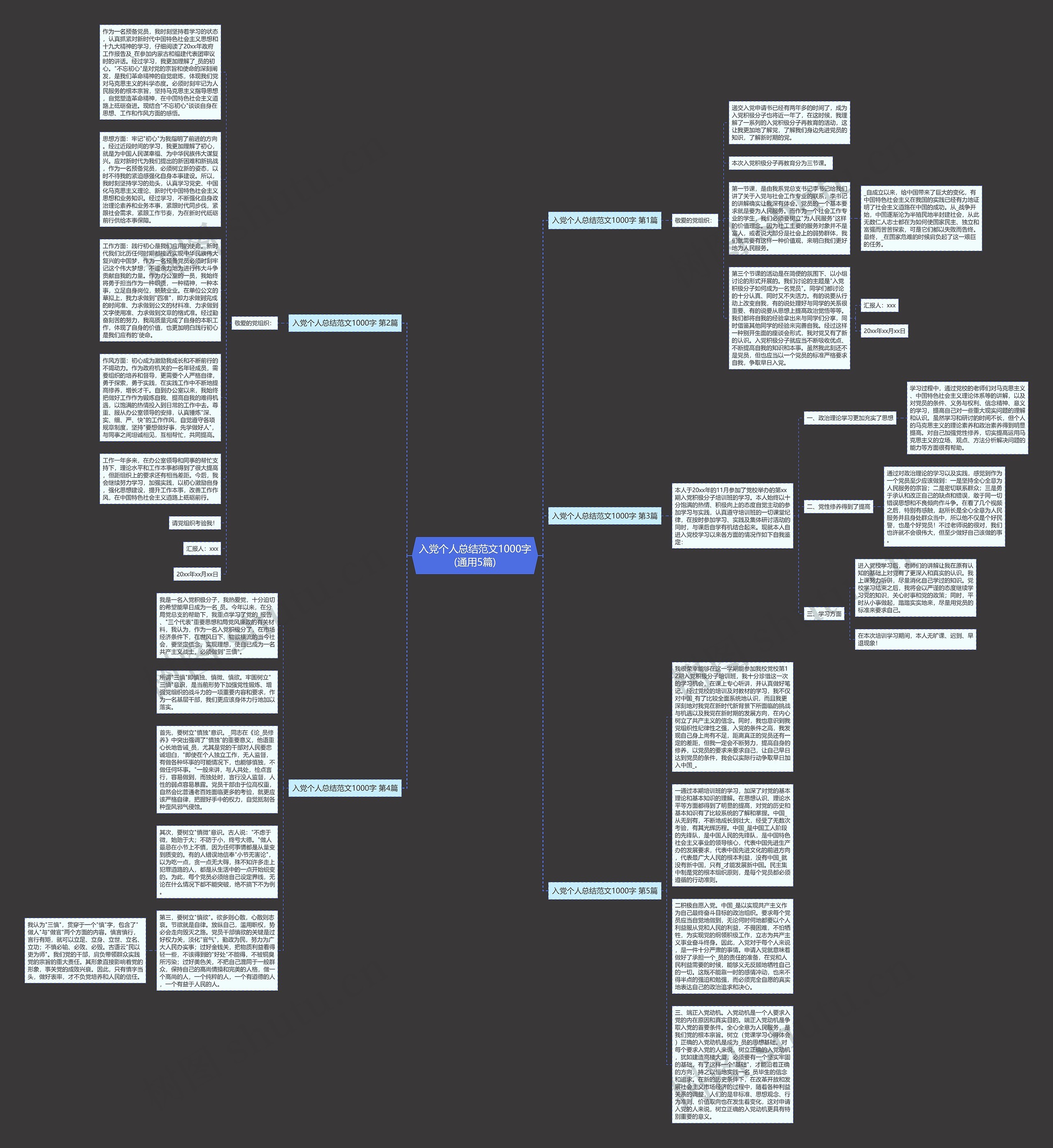 入党个人总结范文1000字(通用5篇)思维导图