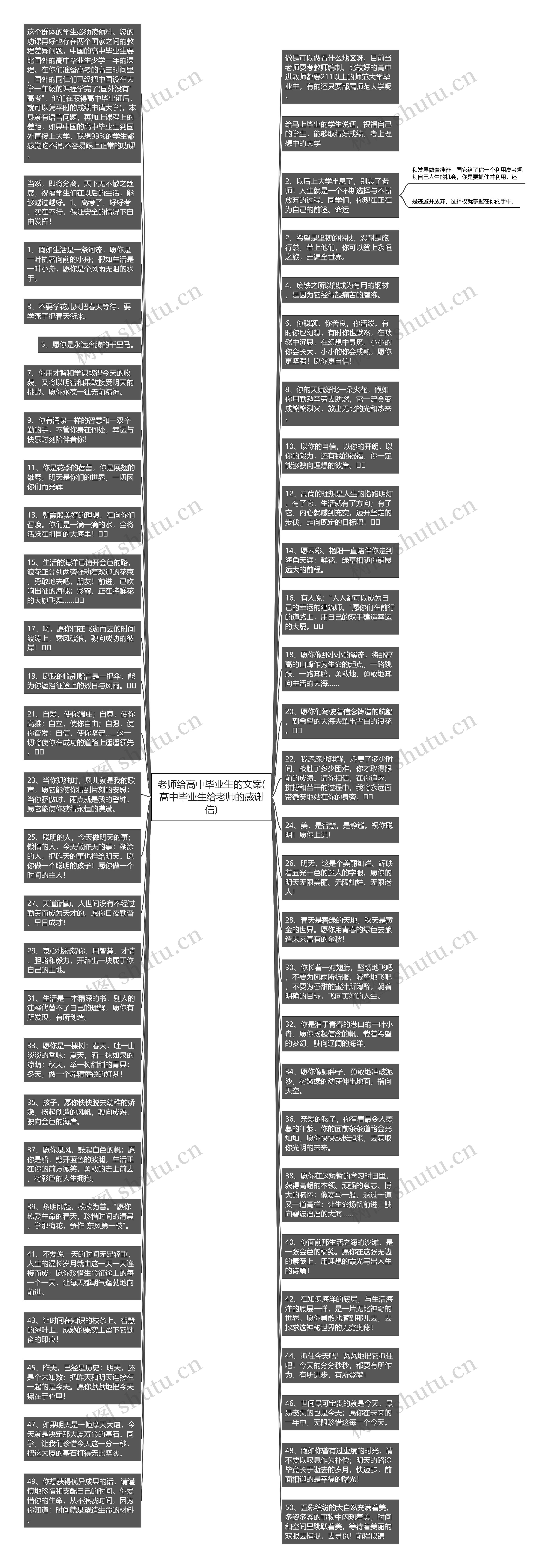 老师给高中毕业生的文案(高中毕业生给老师的感谢信)思维导图