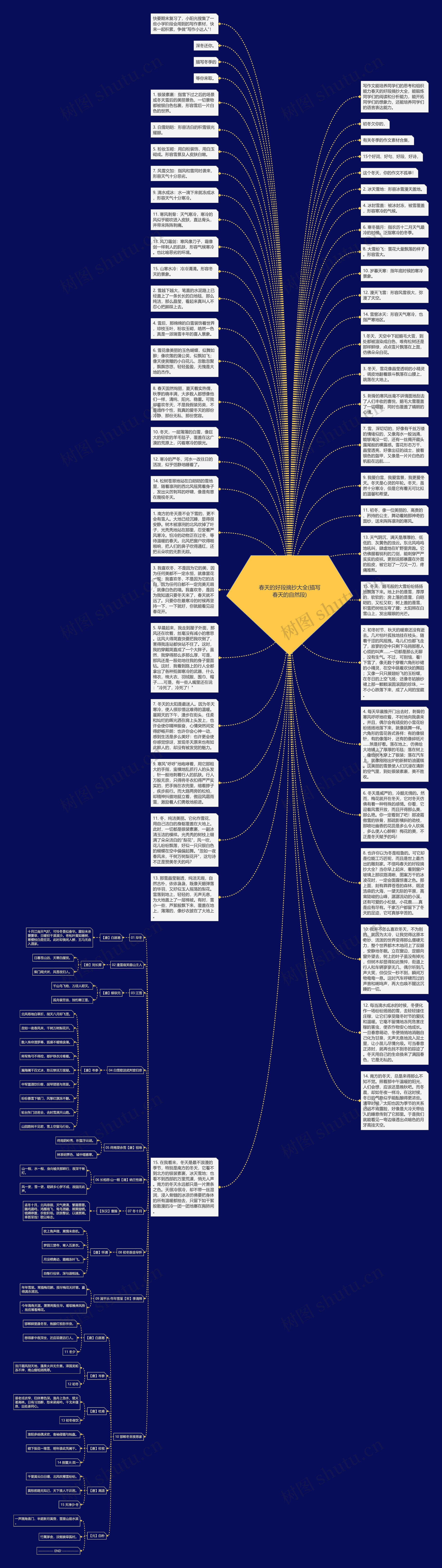 春天的好段摘抄大全(描写春天的自然段)思维导图