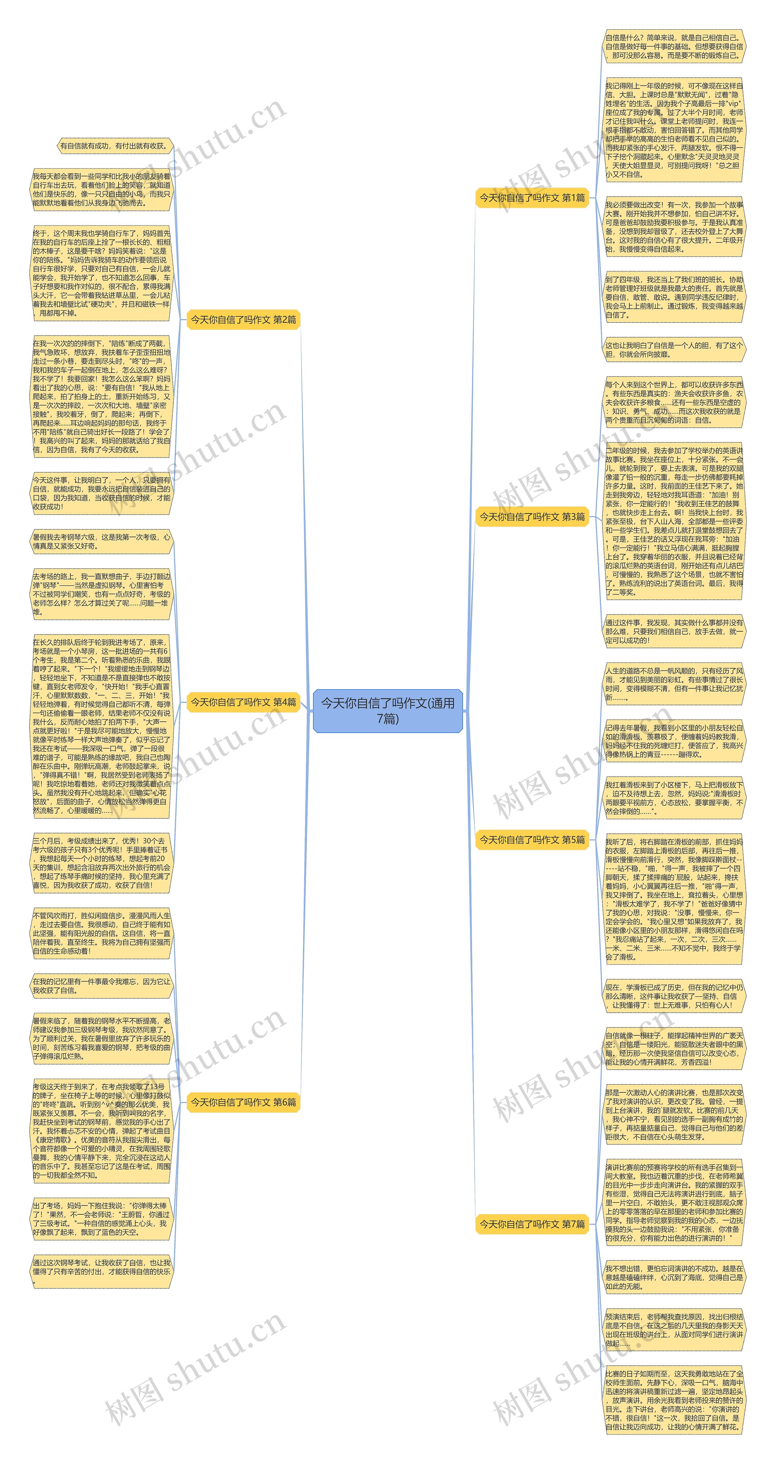 今天你自信了吗作文(通用7篇)思维导图