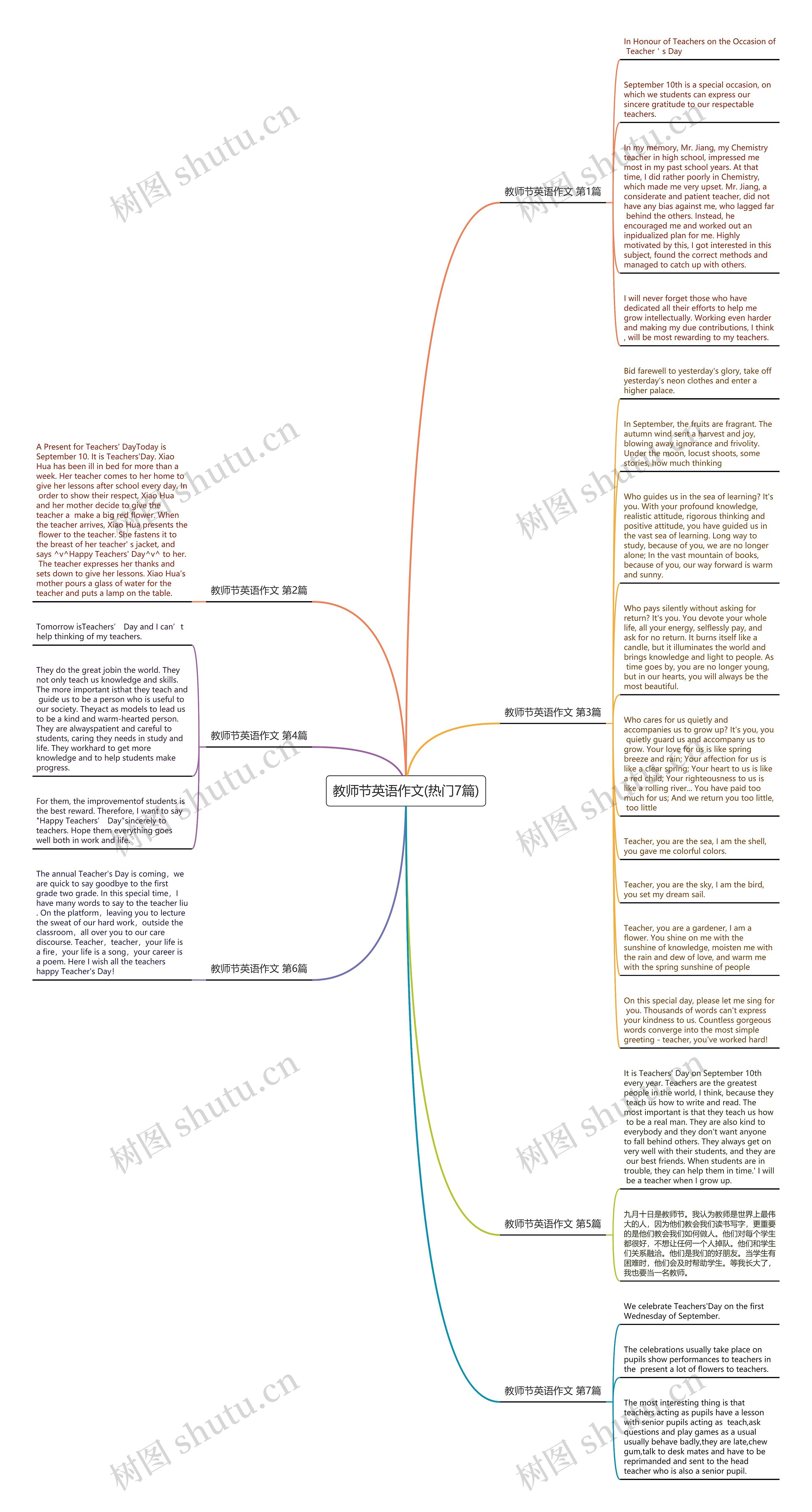 教师节英语作文(热门7篇)思维导图