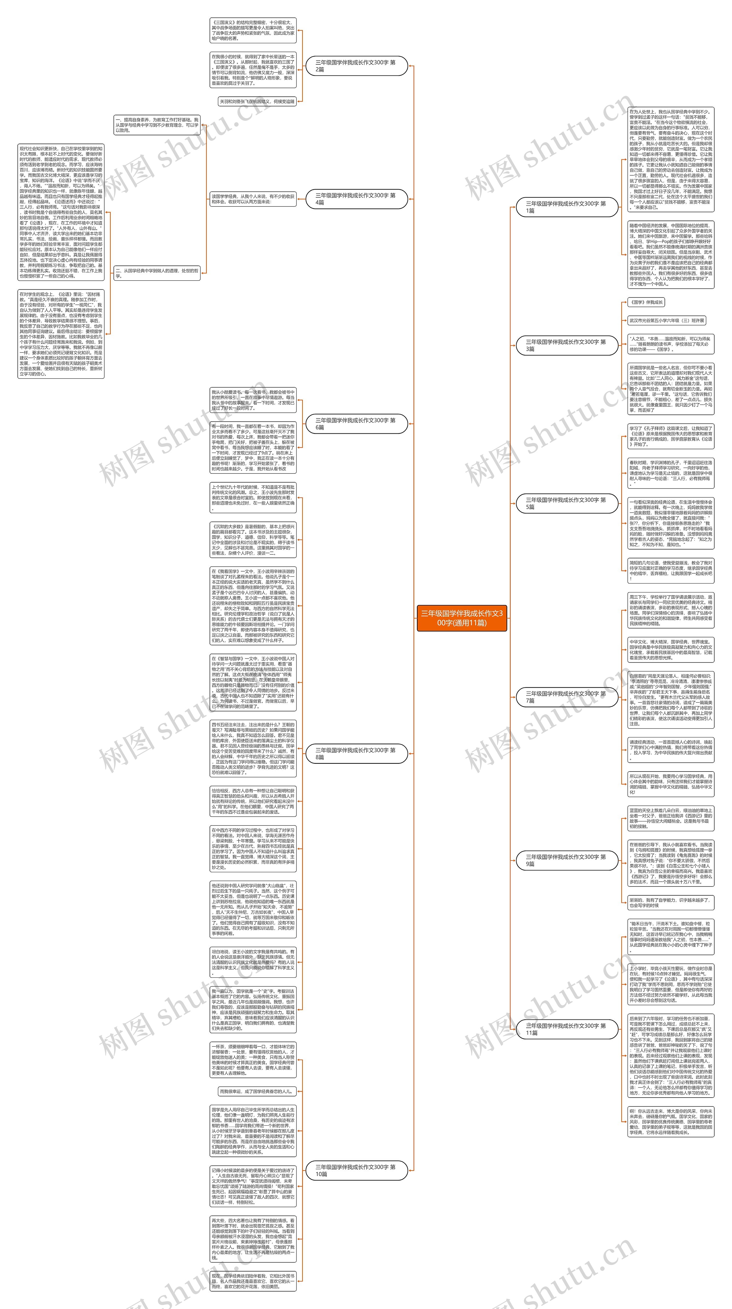 三年级国学伴我成长作文300字(通用11篇)思维导图