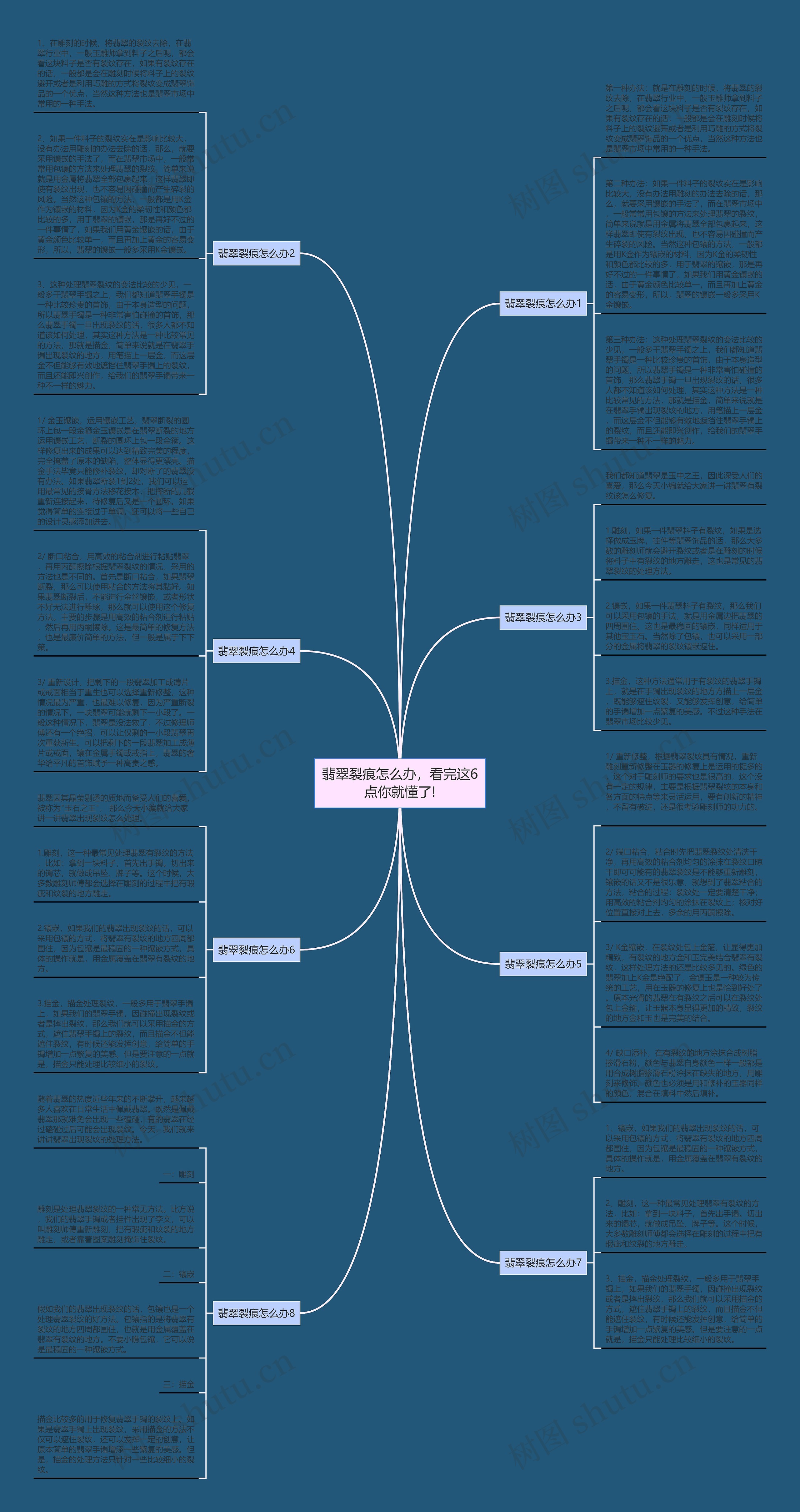翡翠裂痕怎么办，看完这6点你就懂了!思维导图