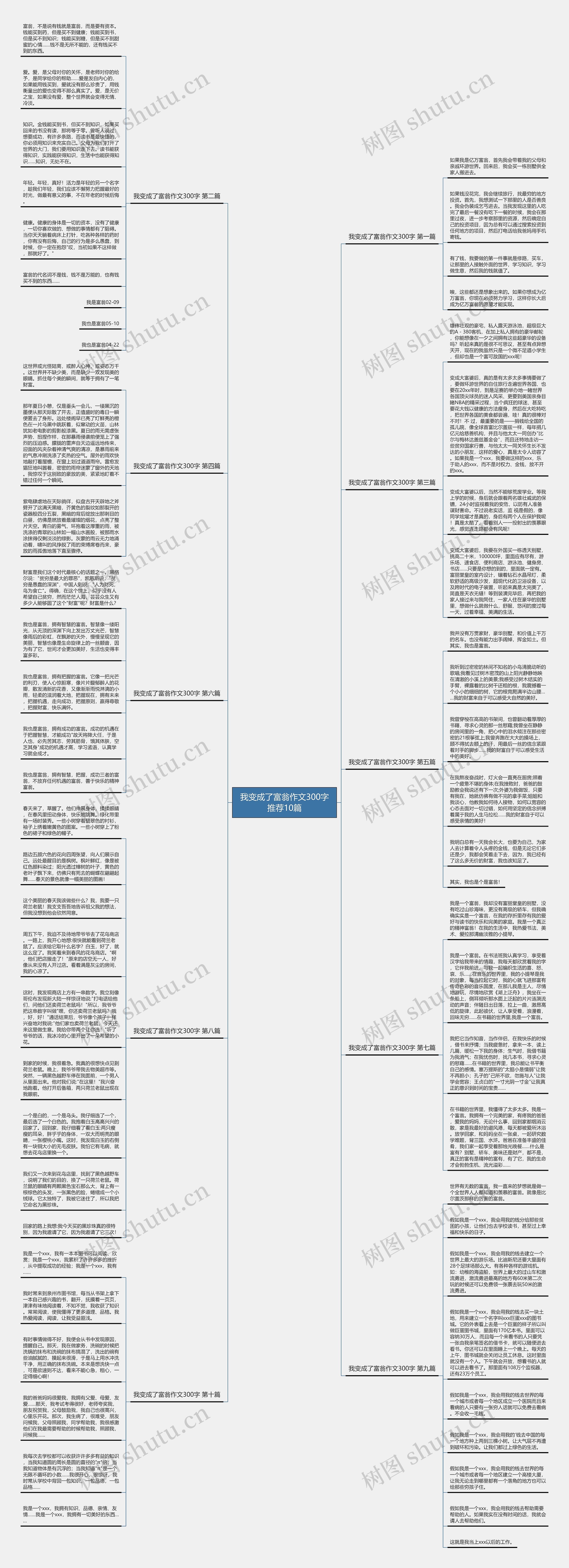 我变成了富翁作文300字推荐10篇