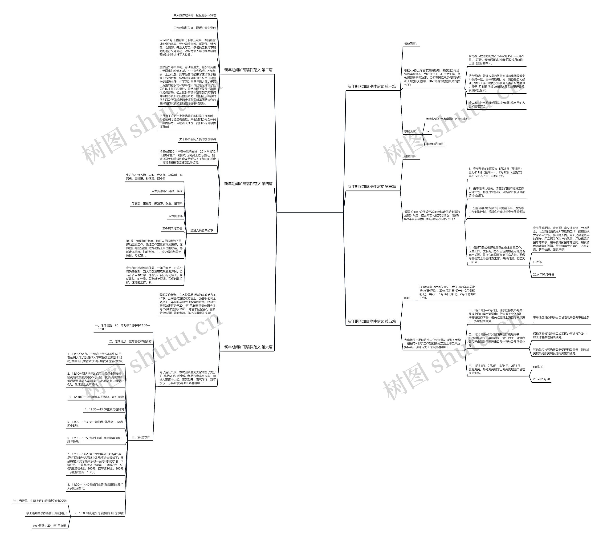 新年期间加班稿件范文精选6篇思维导图