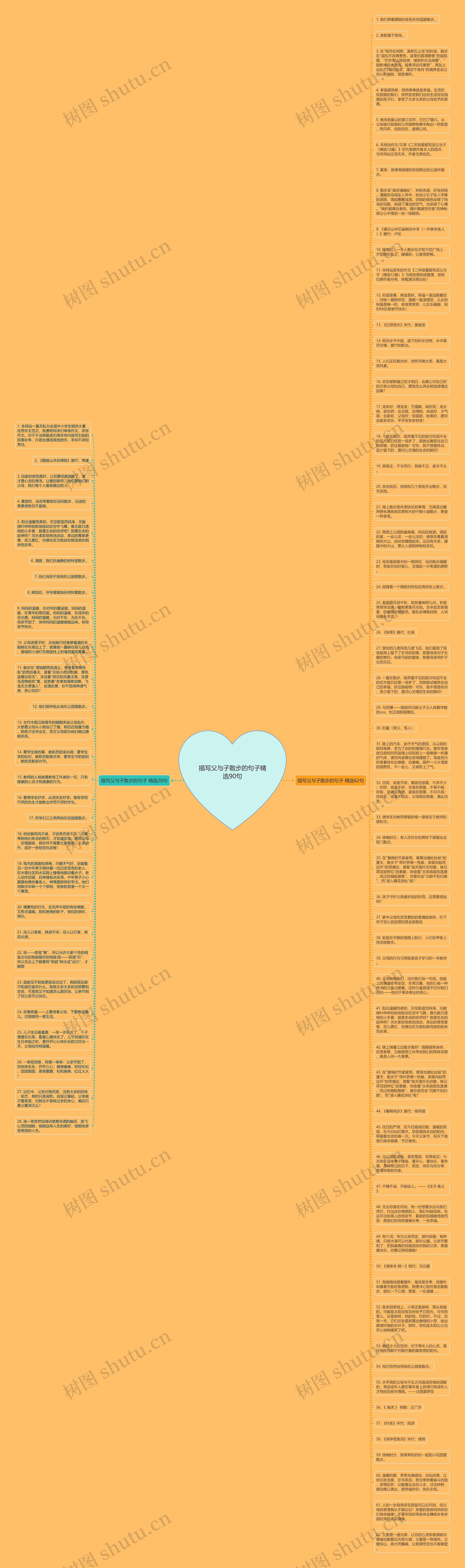 描写父与子散步的句子精选90句思维导图