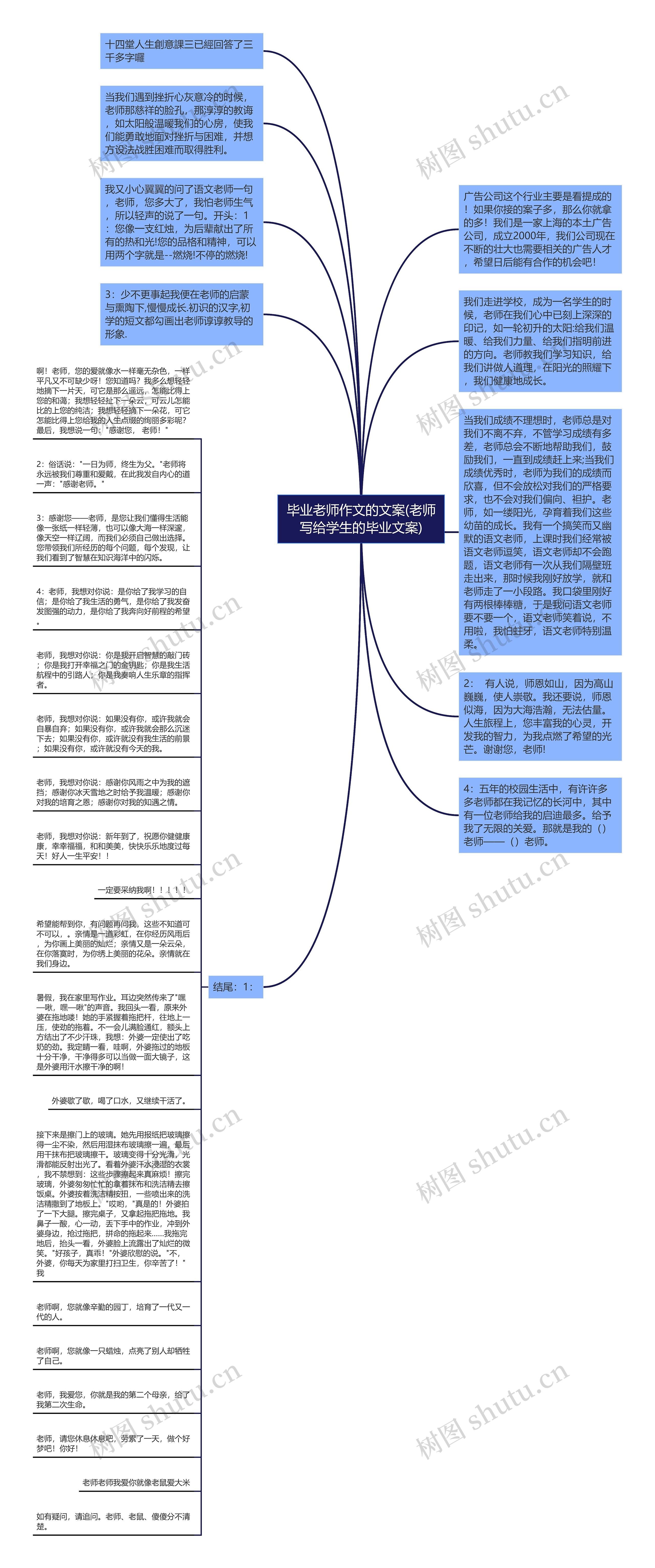 毕业老师作文的文案(老师写给学生的毕业文案)思维导图