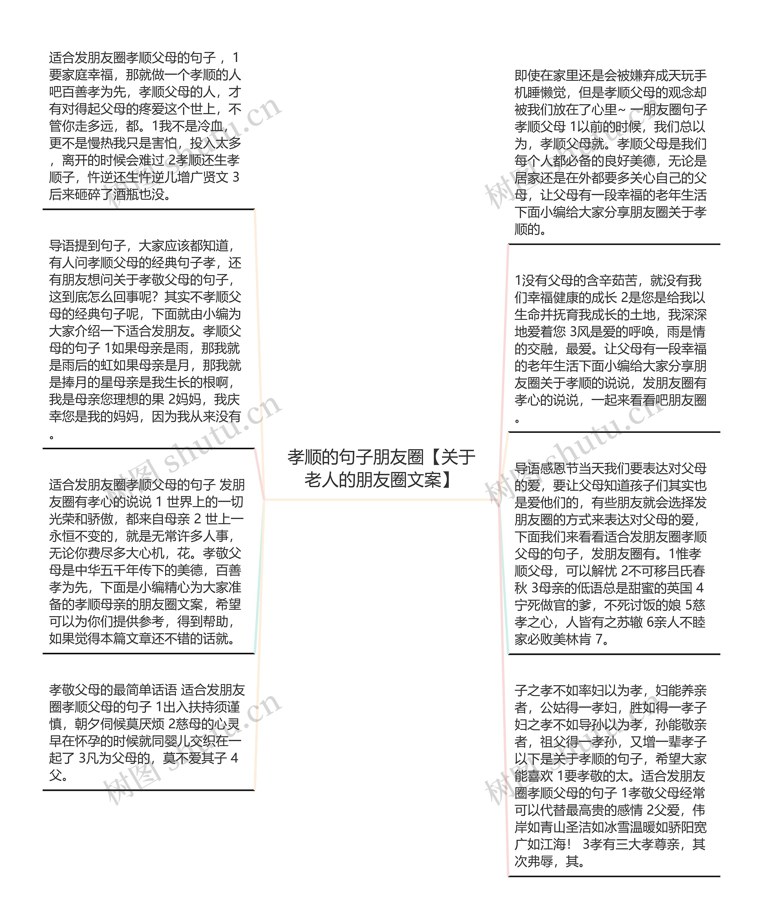 孝顺的句子朋友圈【关于老人的朋友圈文案】思维导图