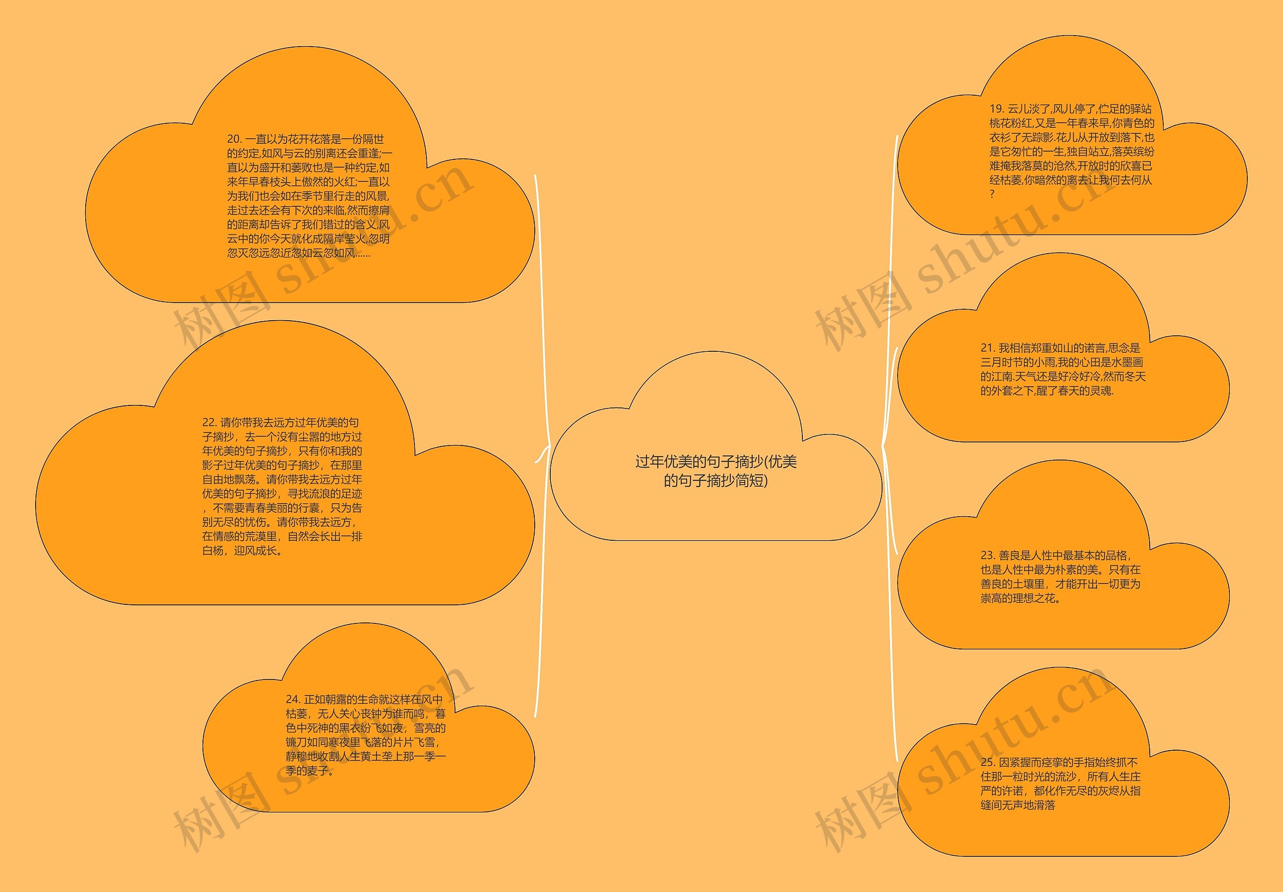 过年优美的句子摘抄(优美的句子摘抄简短)思维导图