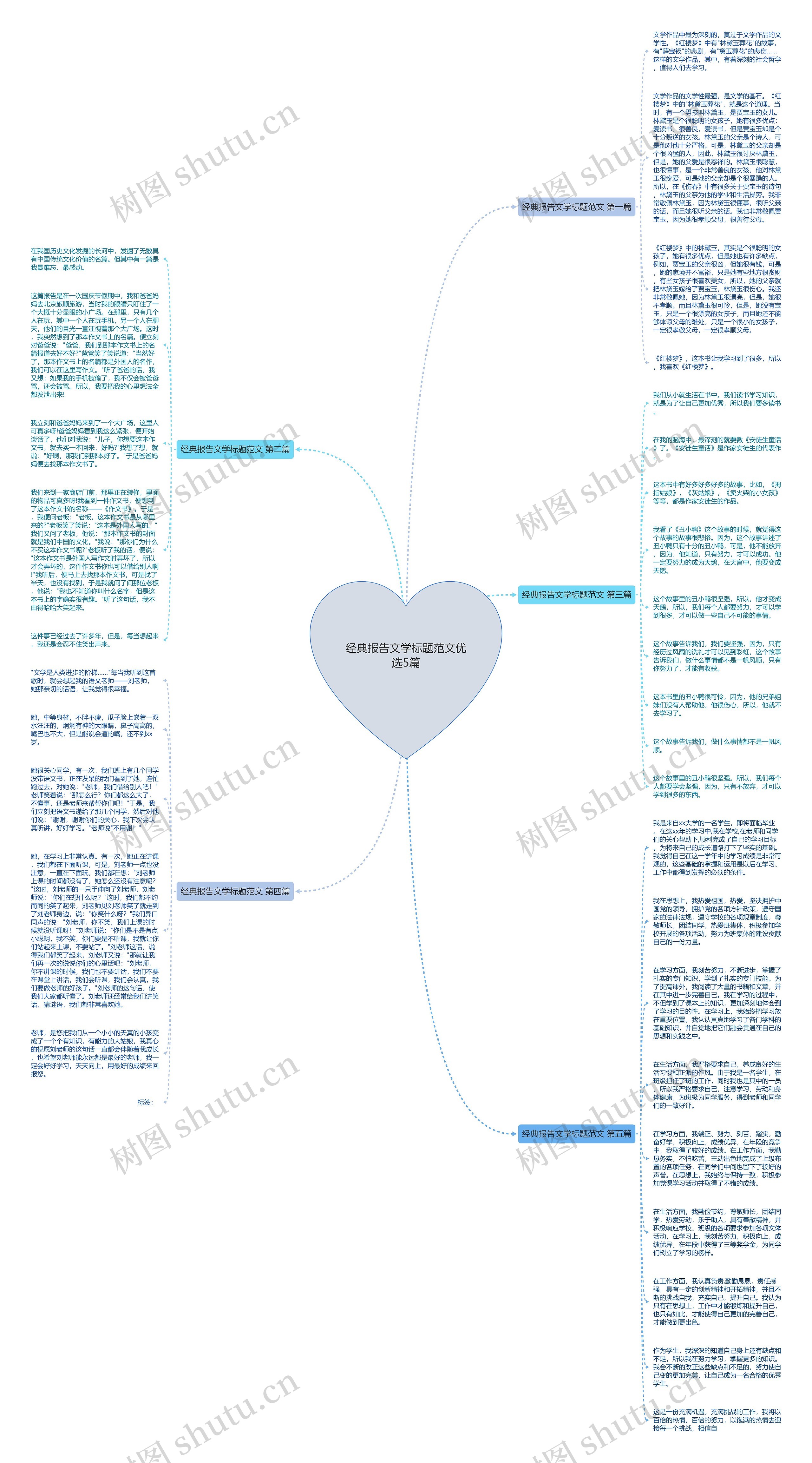 经典报告文学标题范文优选5篇思维导图