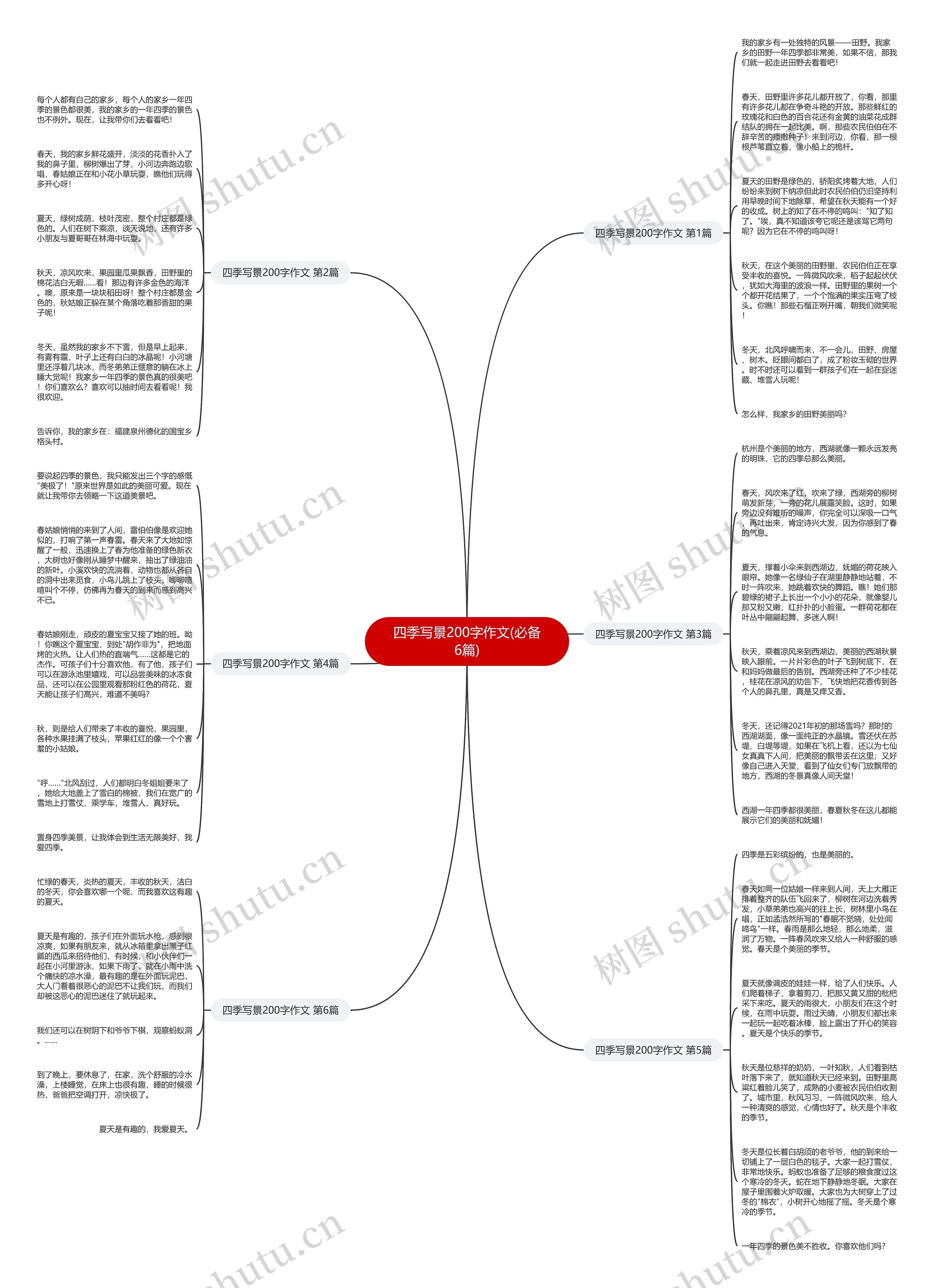 四季写景200字作文(必备6篇)思维导图