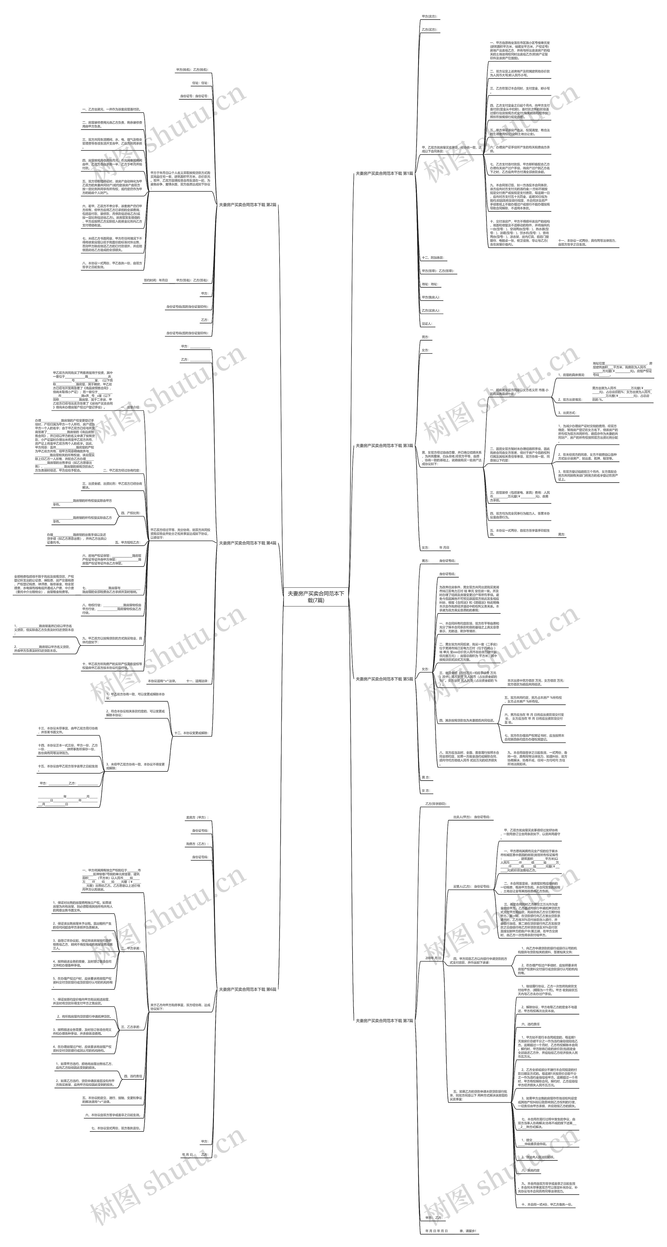 夫妻房产买卖合同范本下载(7篇)思维导图