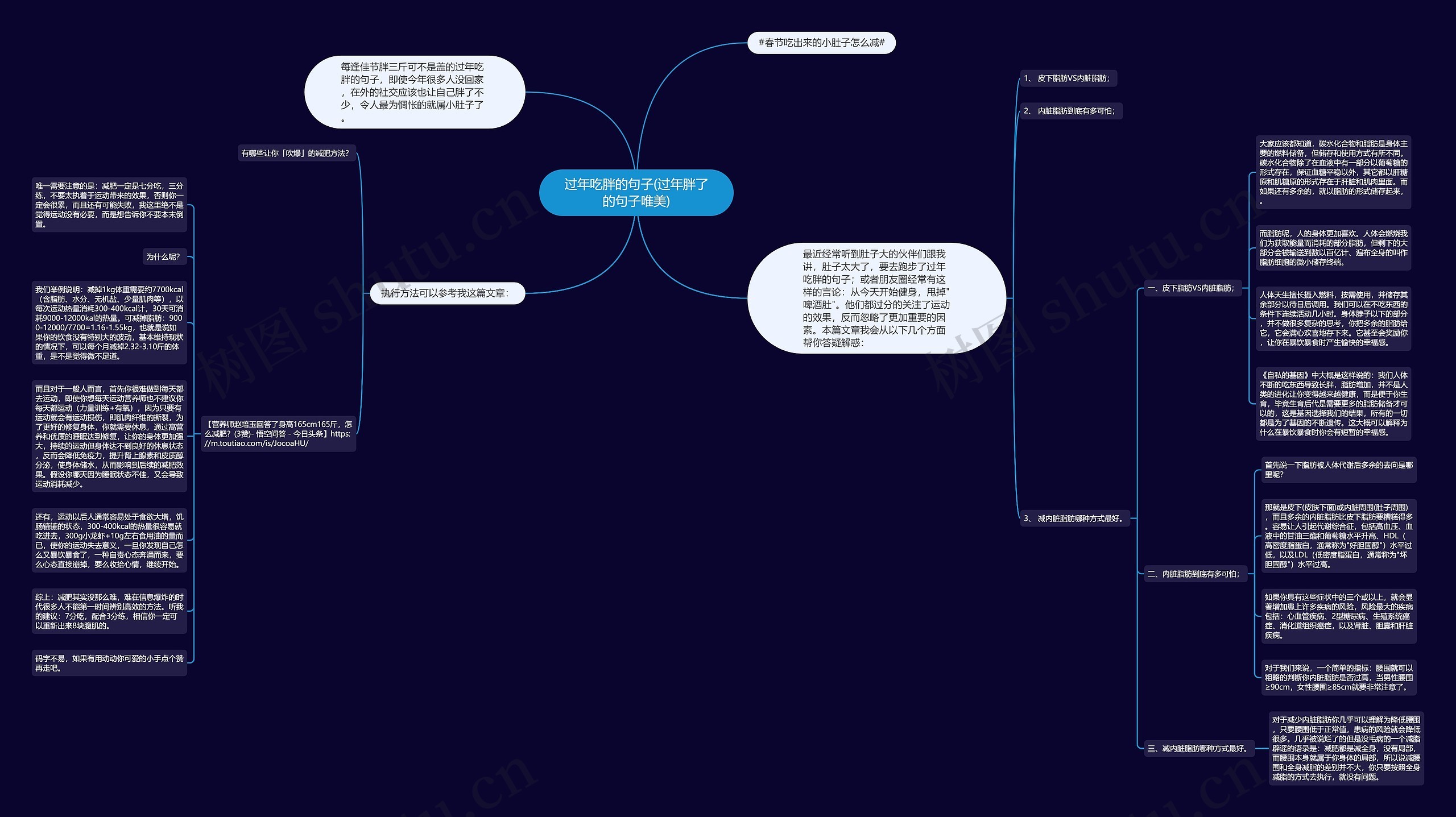 过年吃胖的句子(过年胖了的句子唯美)思维导图