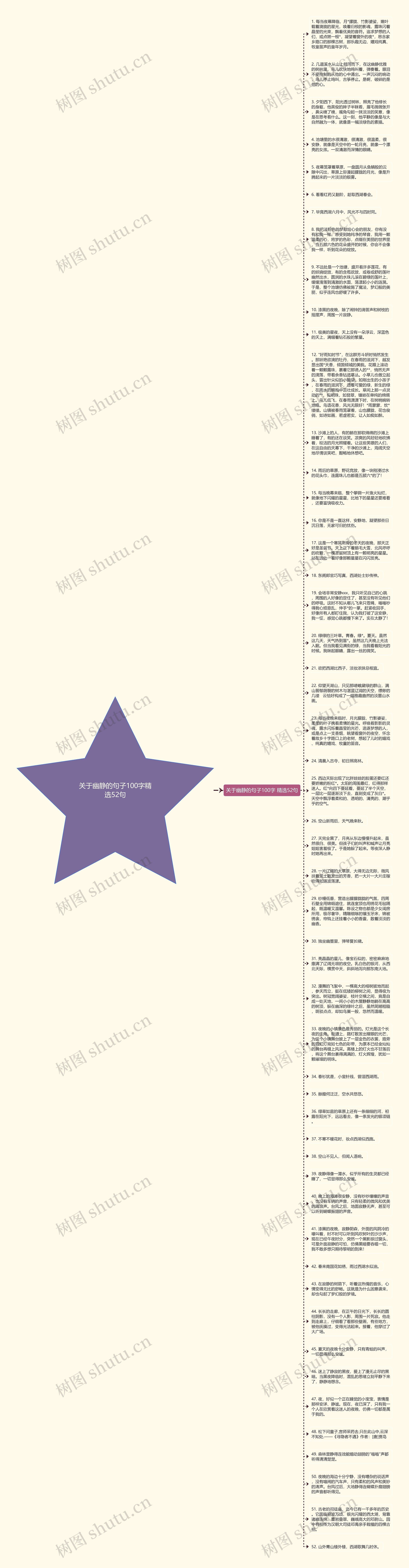 关于幽静的句子100字精选52句思维导图高清图 关于幽静的句子100字精选52句思维导图