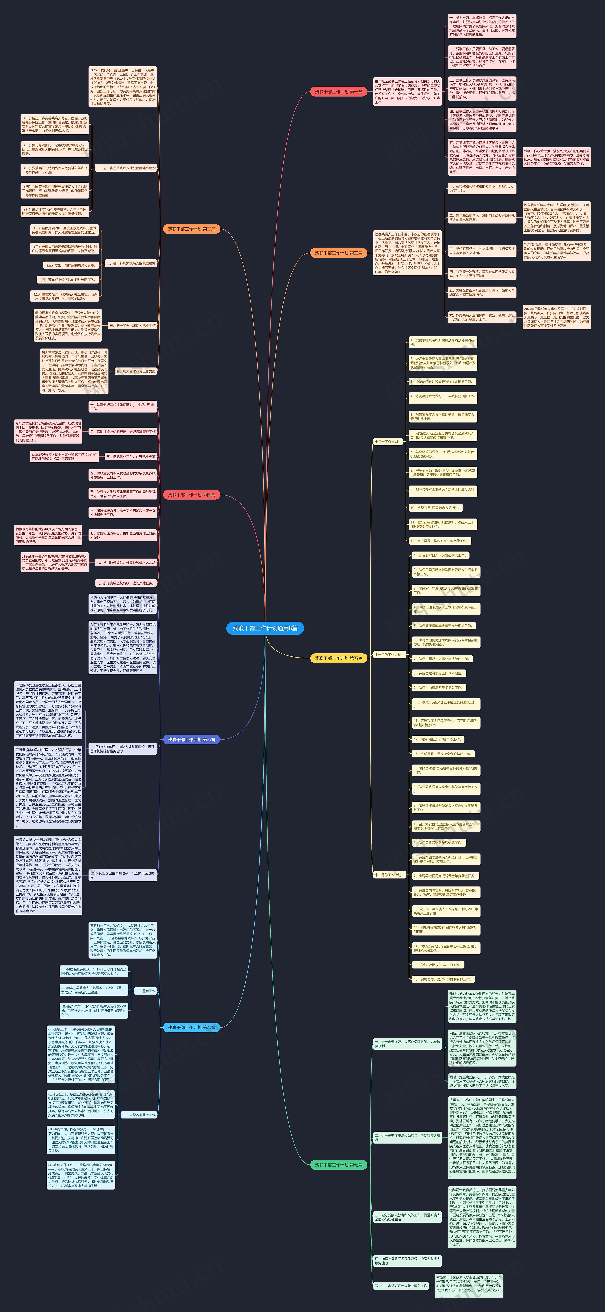 残联干部工作计划通用8篇思维导图