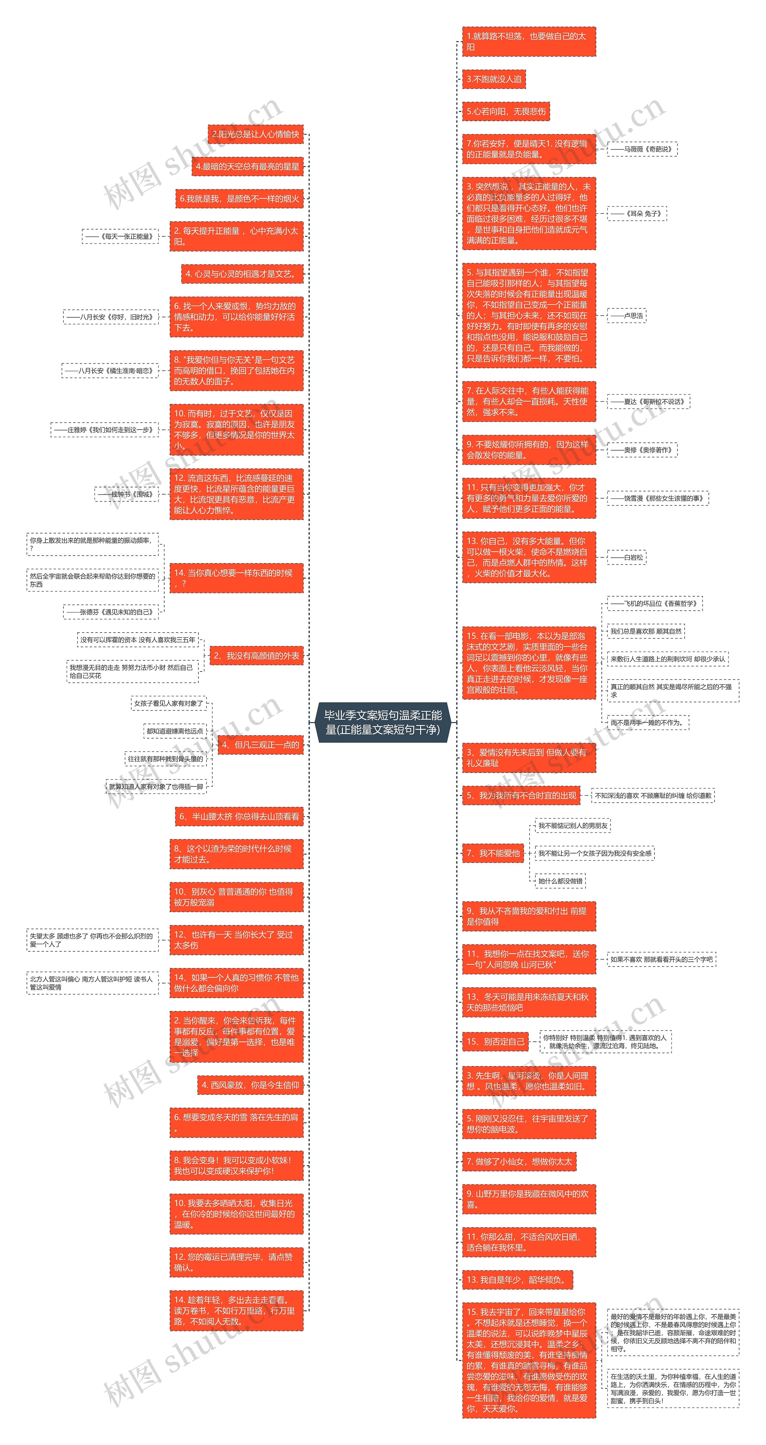 毕业季文案短句温柔正能量(正能量文案短句干净)思维导图