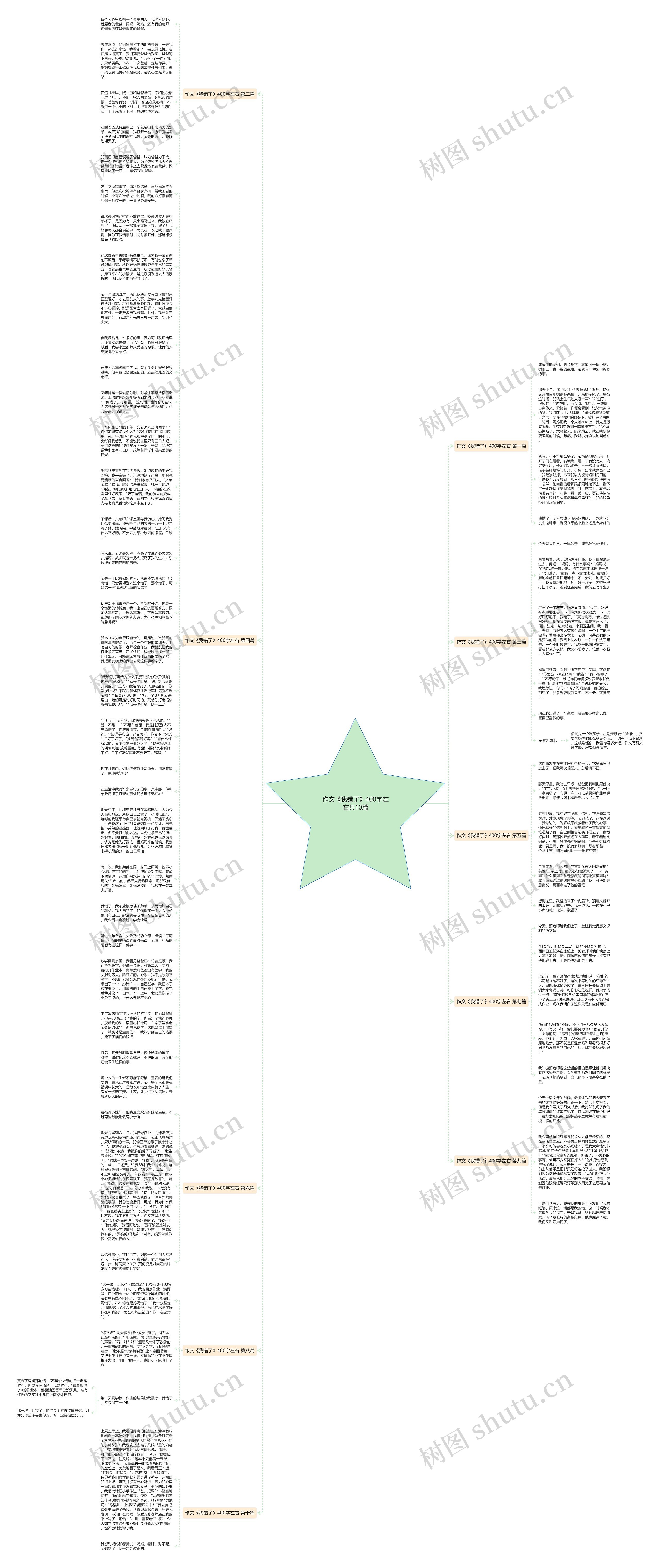 作文《我错了》400字左右共10篇思维导图