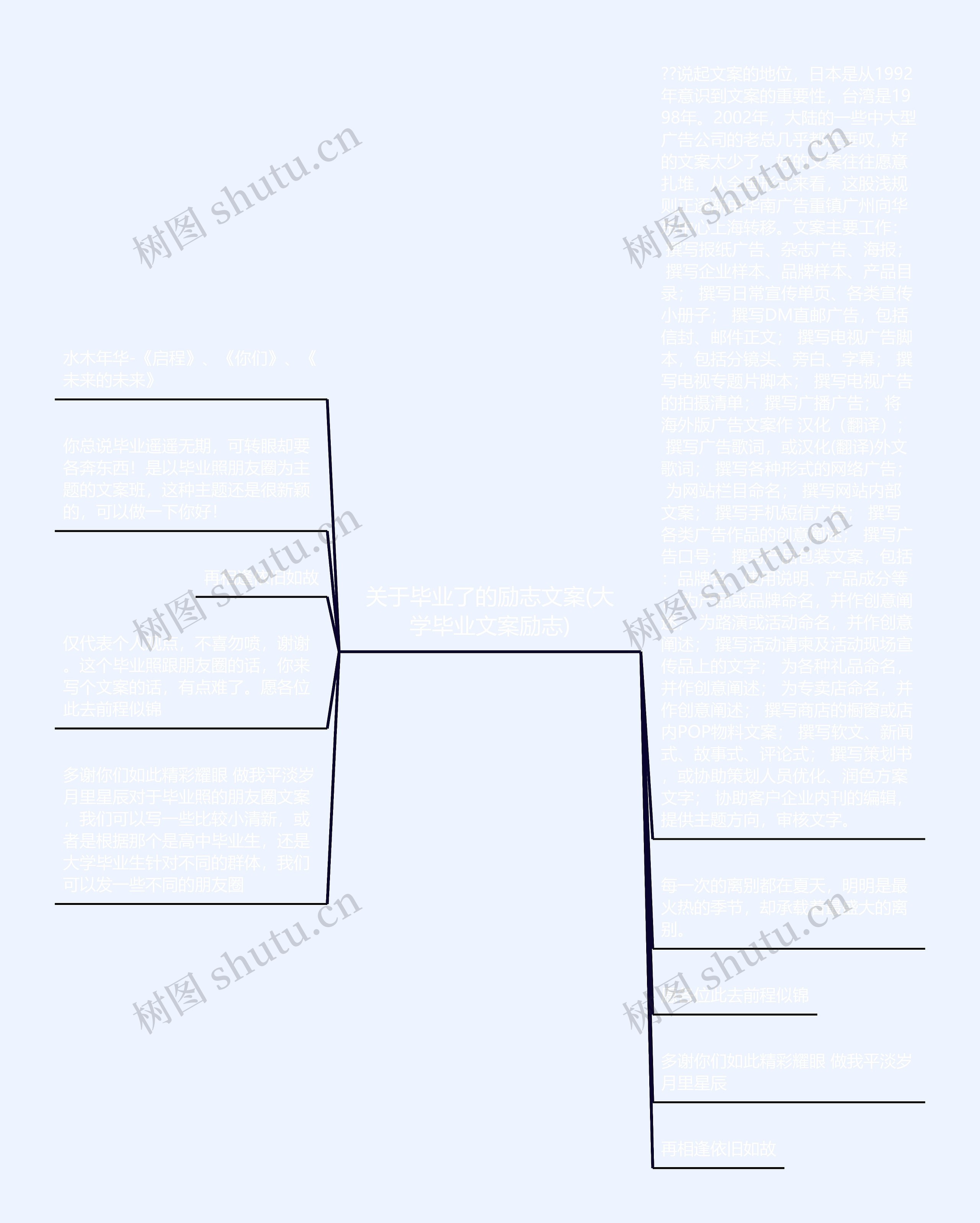 关于毕业了的励志文案(大学毕业文案励志)思维导图