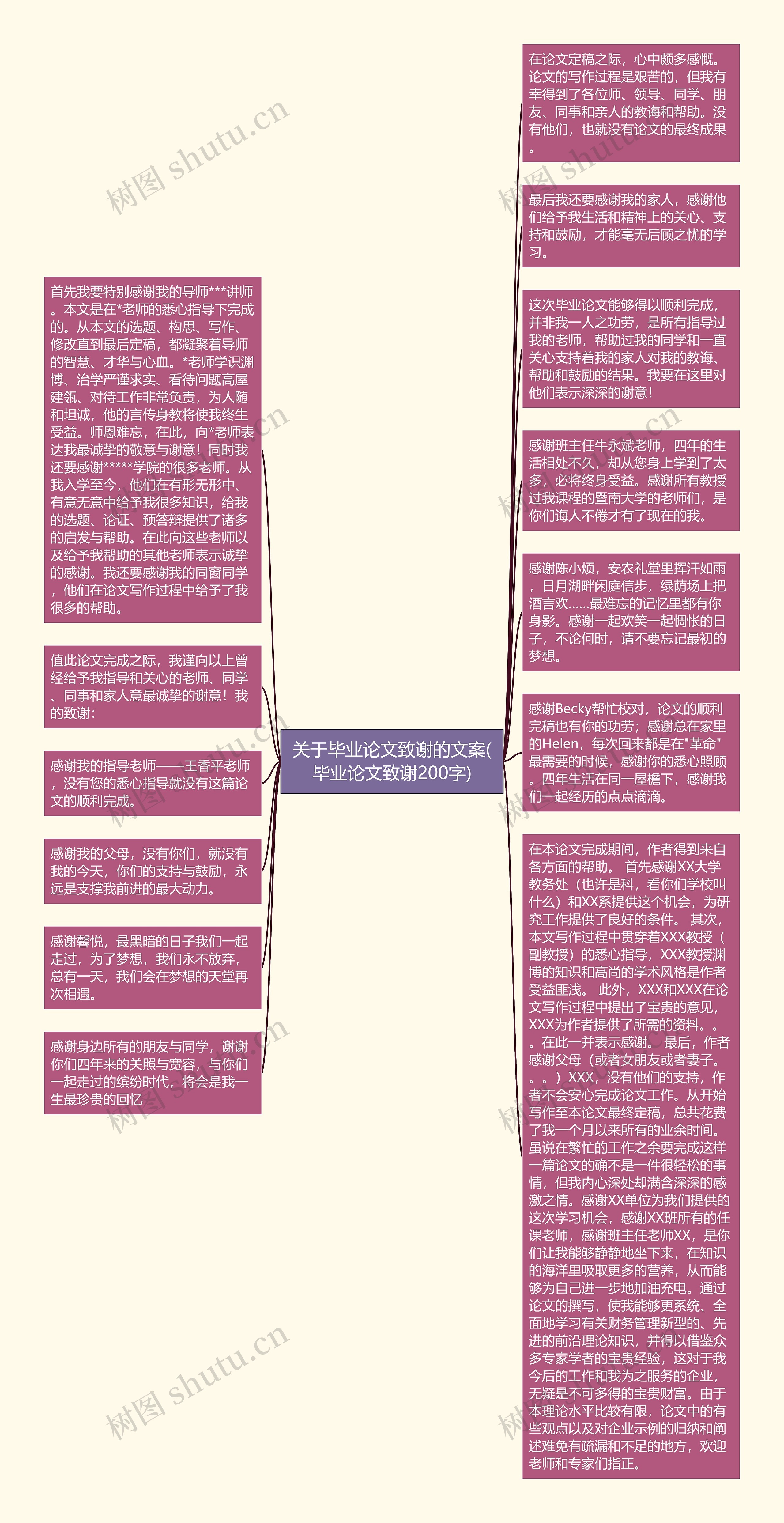 关于毕业论文致谢的文案(毕业论文致谢200字)