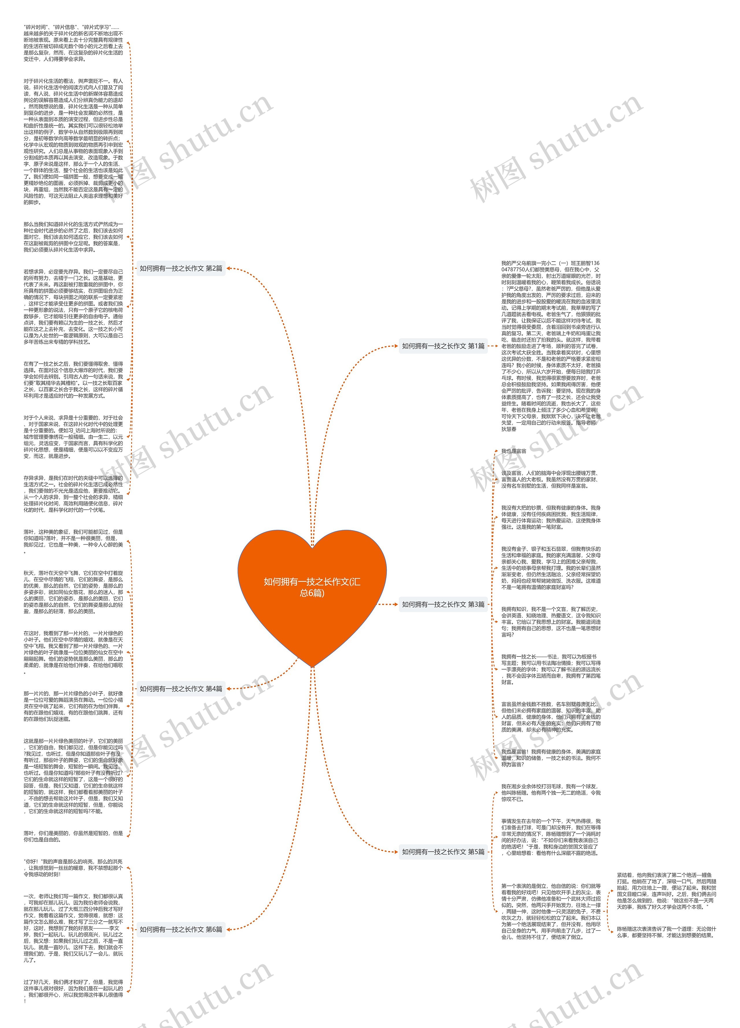 如何拥有一技之长作文(汇总6篇)思维导图