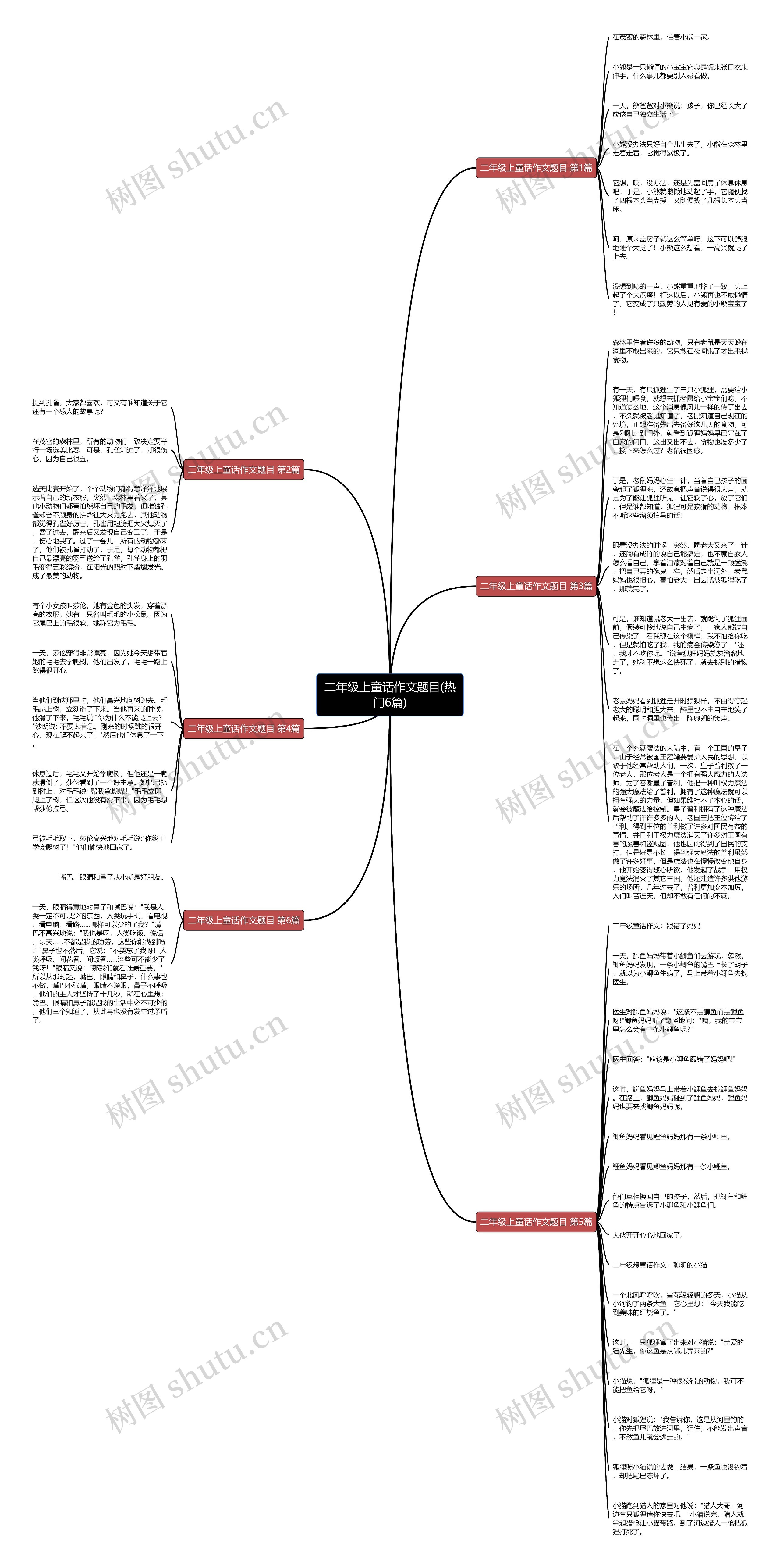 二年级上童话作文题目(热门6篇)思维导图