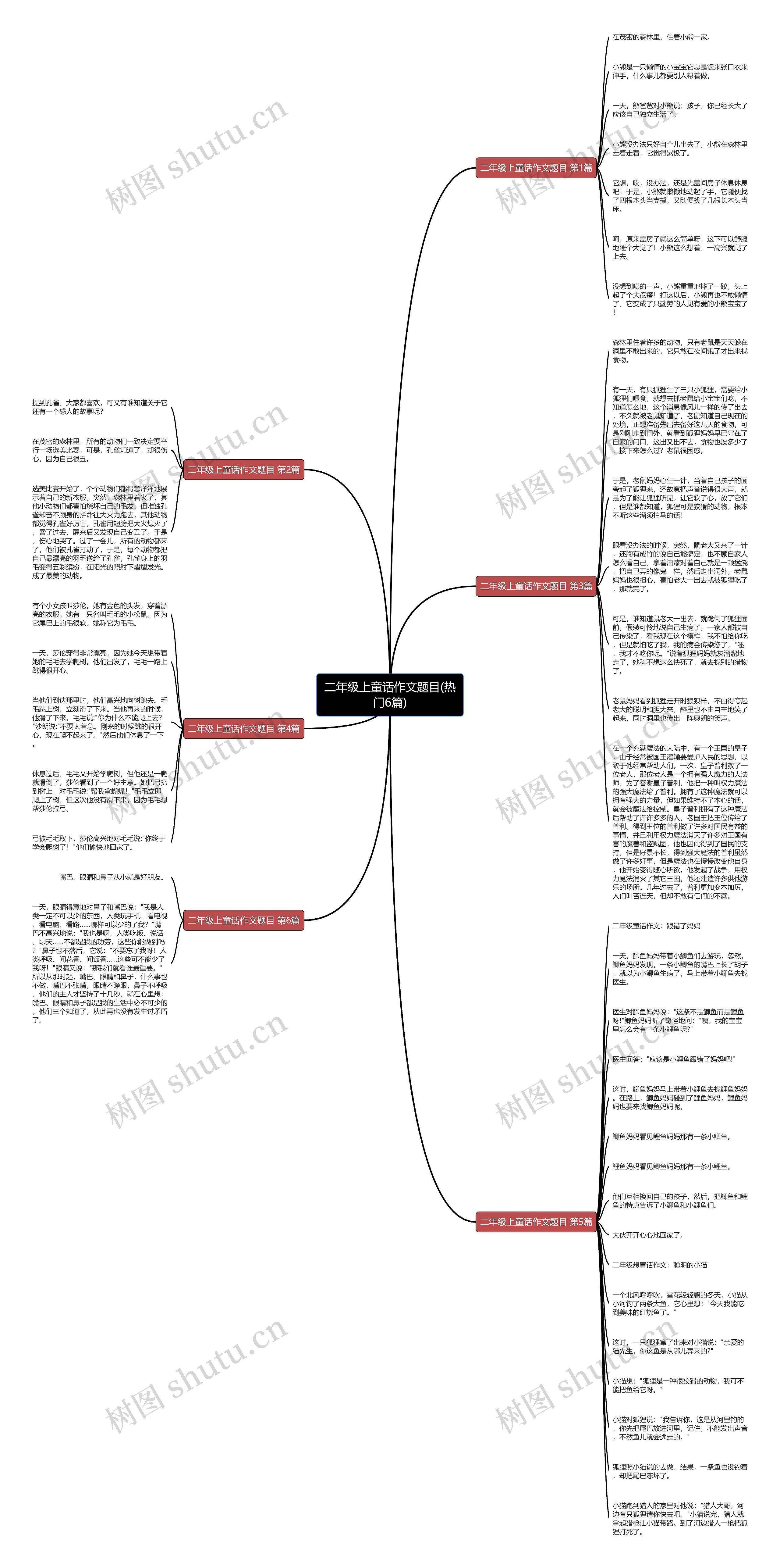 二年级上童话作文题目(热门6篇) 二年级上童话作文题目(热门6篇)