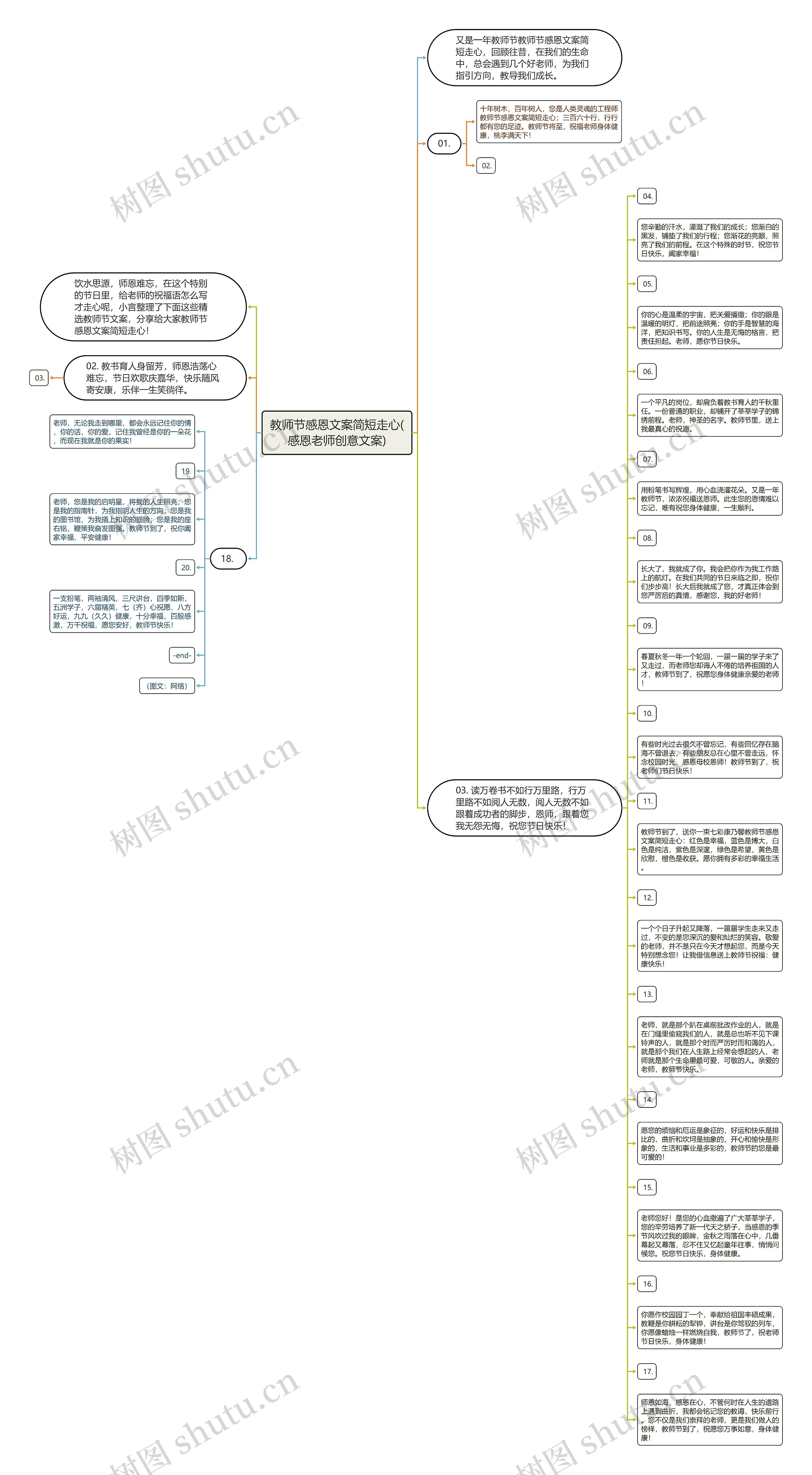 教师节感恩文案简短走心(感恩老师创意文案)思维导图