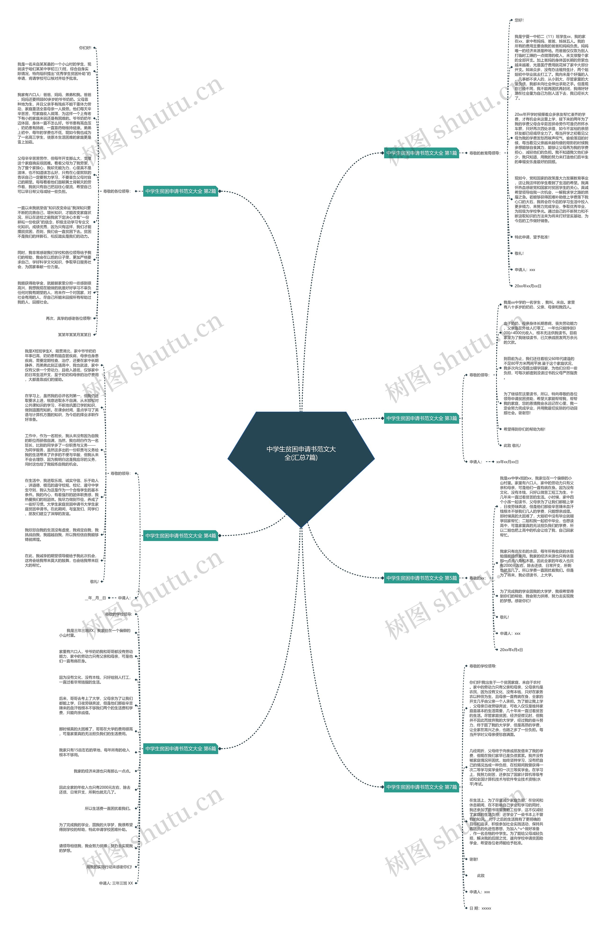 中学生贫困申请书范文大全(汇总7篇)