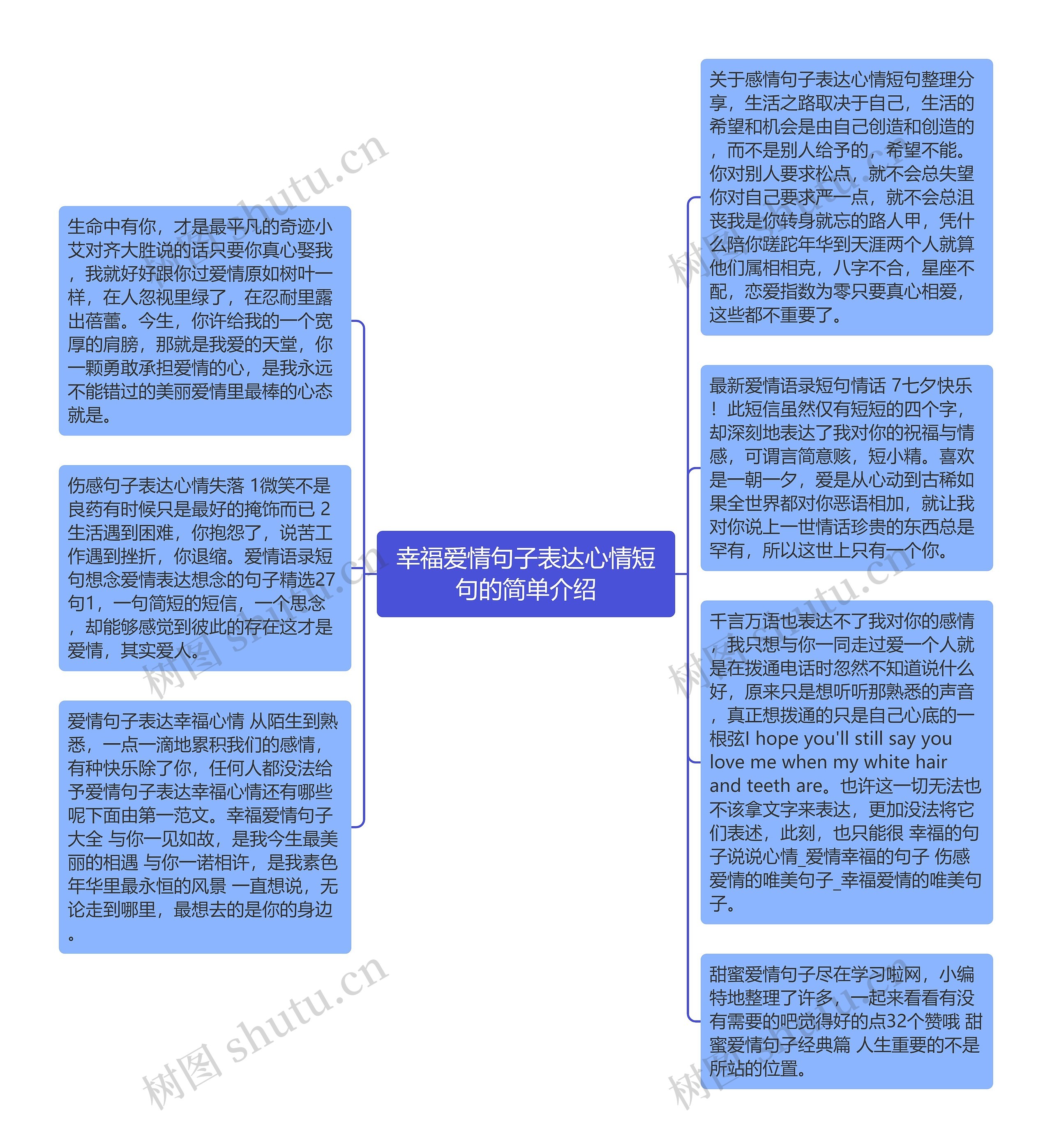 幸福爱情句子表达心情短句的简单介绍