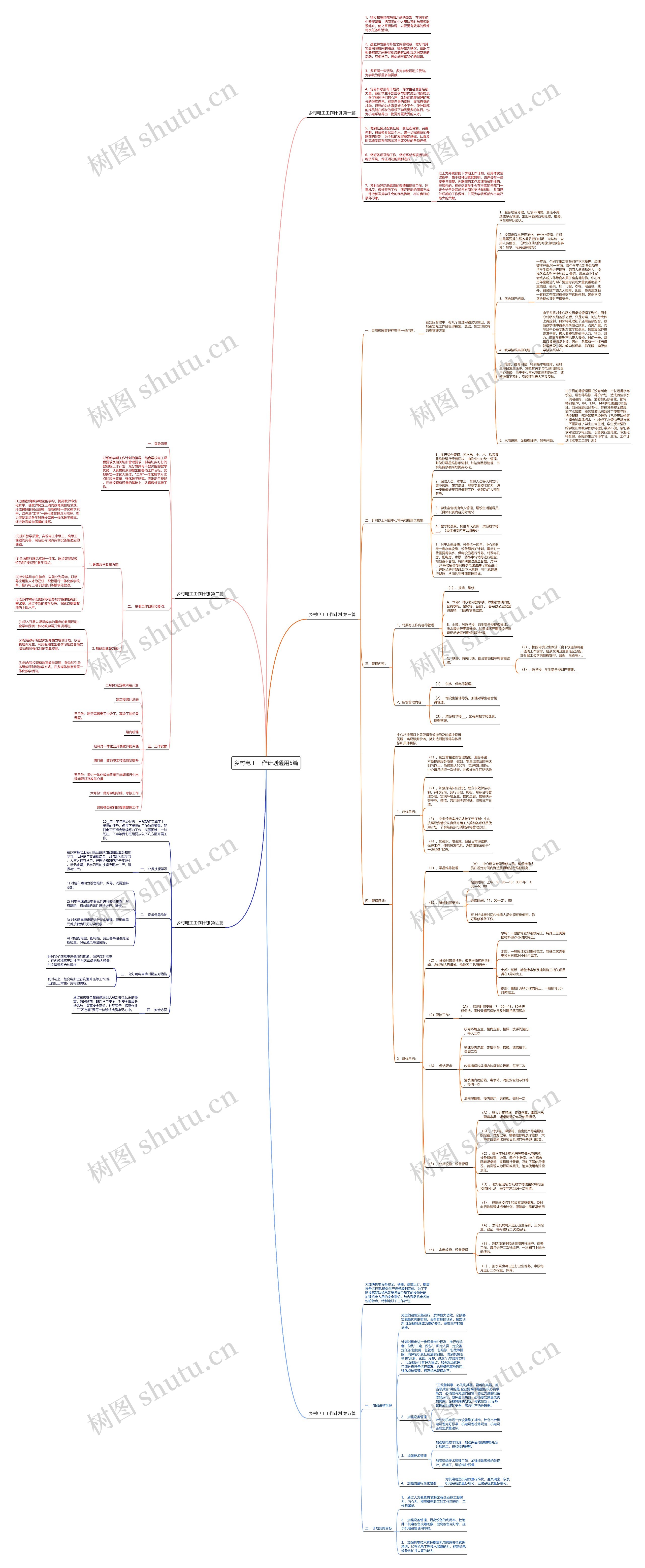 乡村电工工作计划通用5篇思维导图