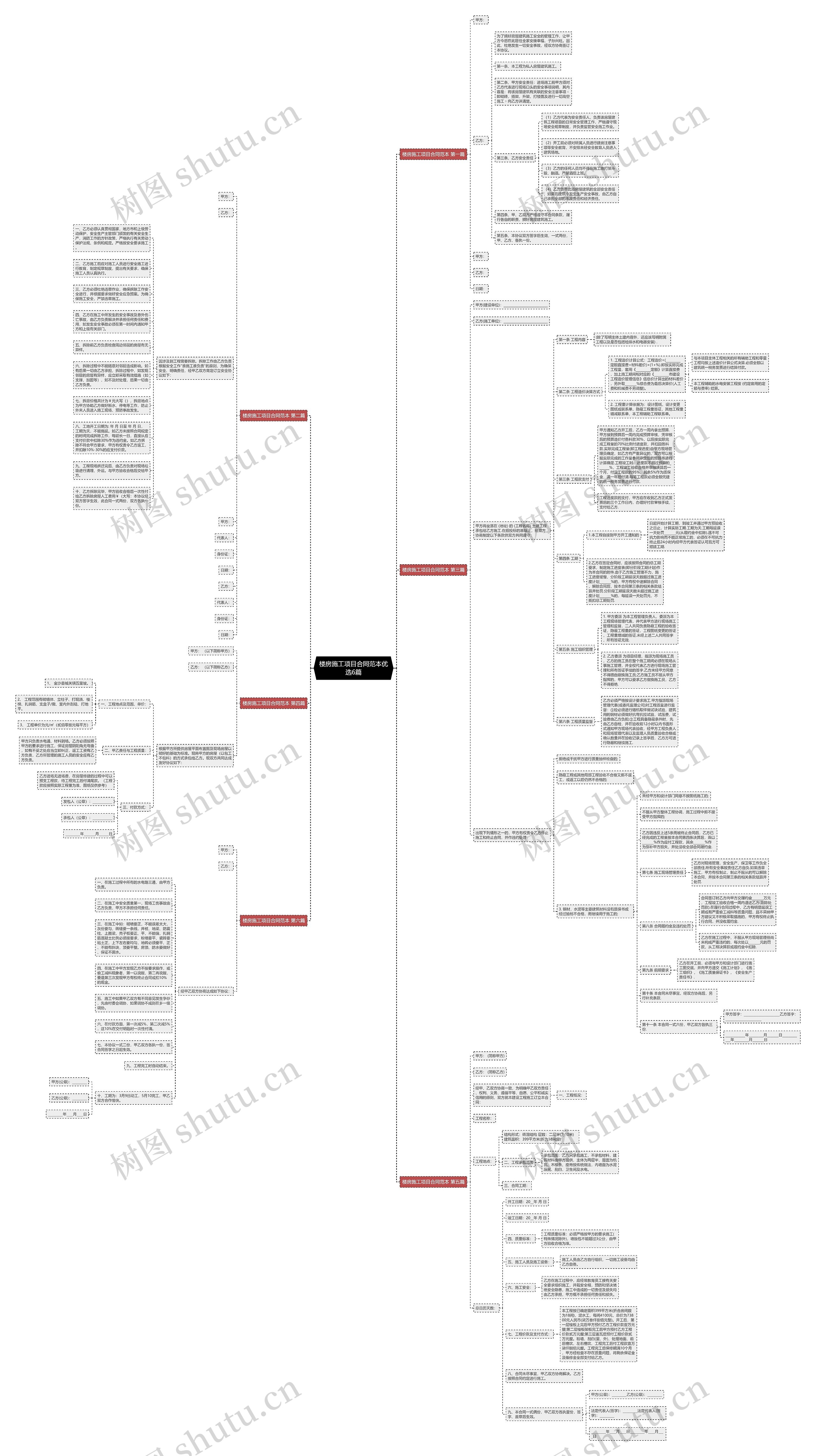 楼房施工项目合同范本优选6篇思维导图