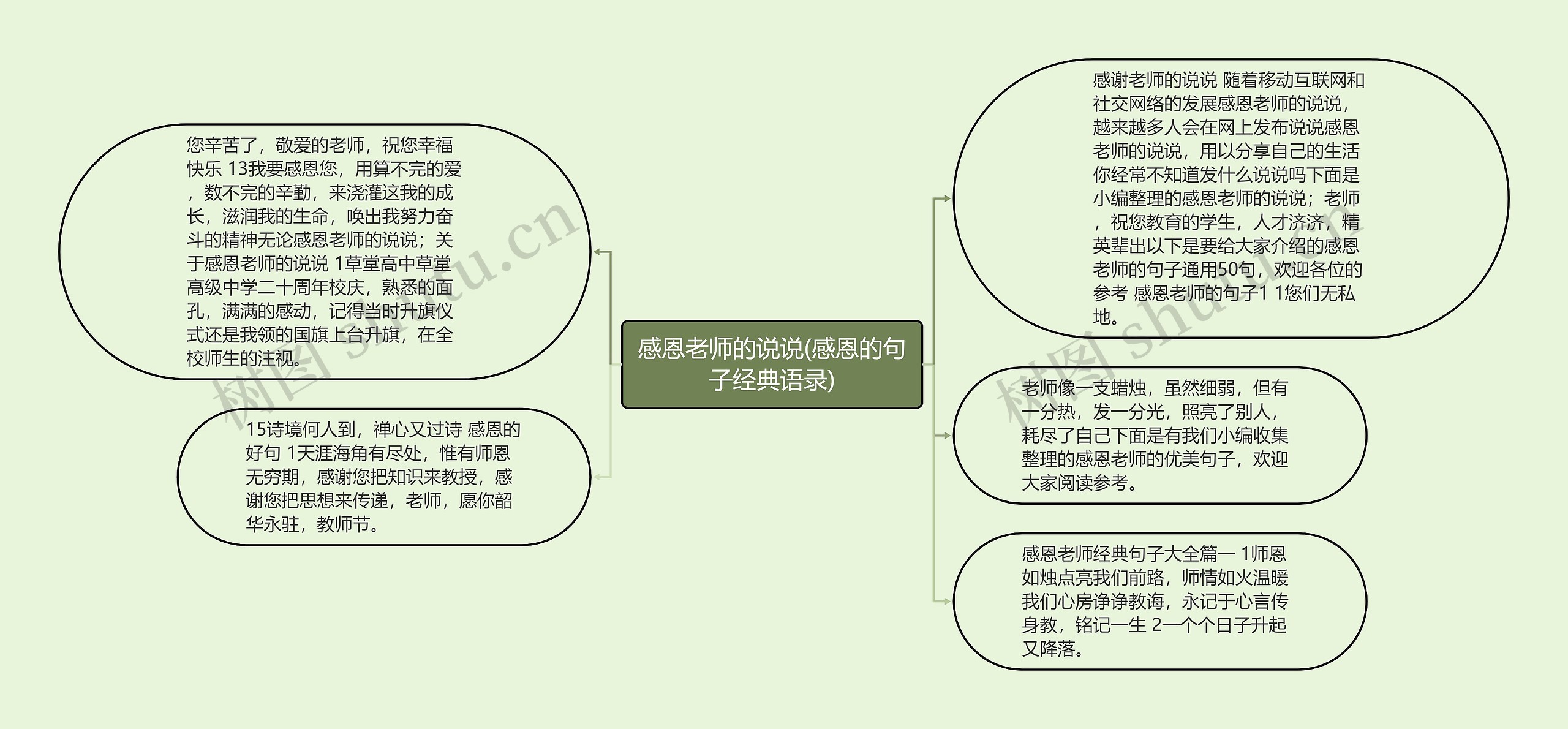 感恩老师的说说(感恩的句子经典语录)思维导图