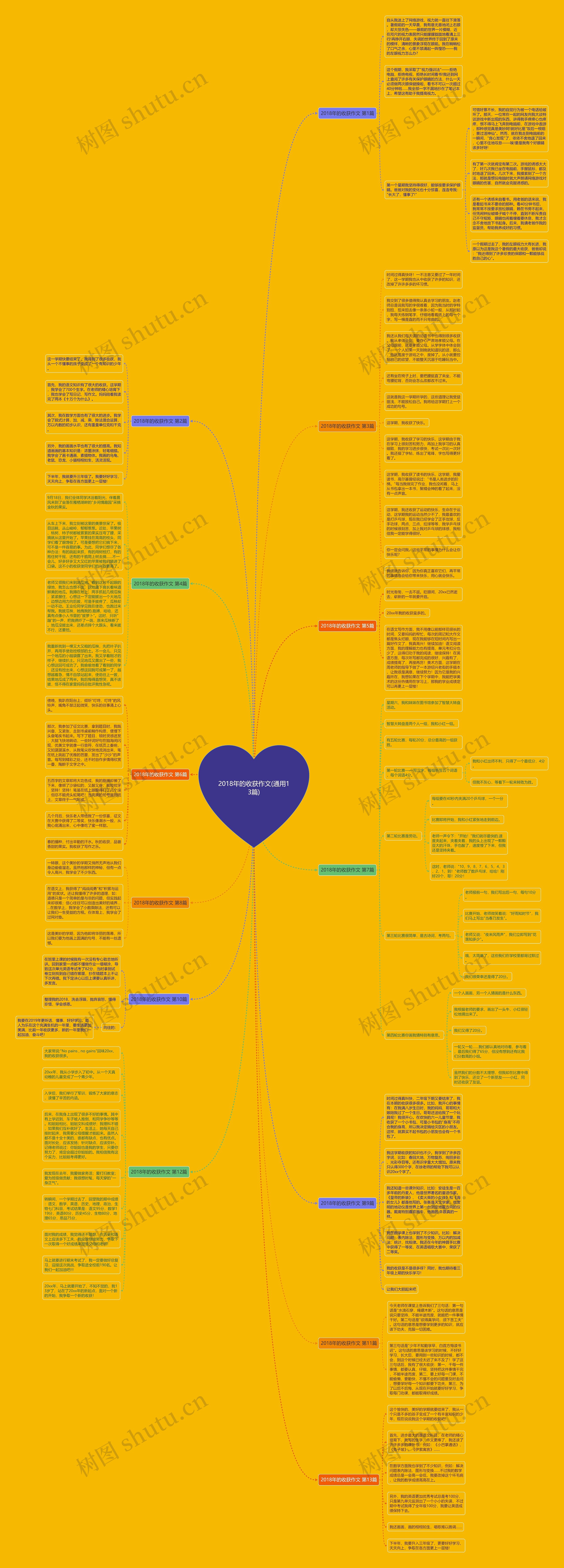 2018年的收获作文(通用13篇)思维导图