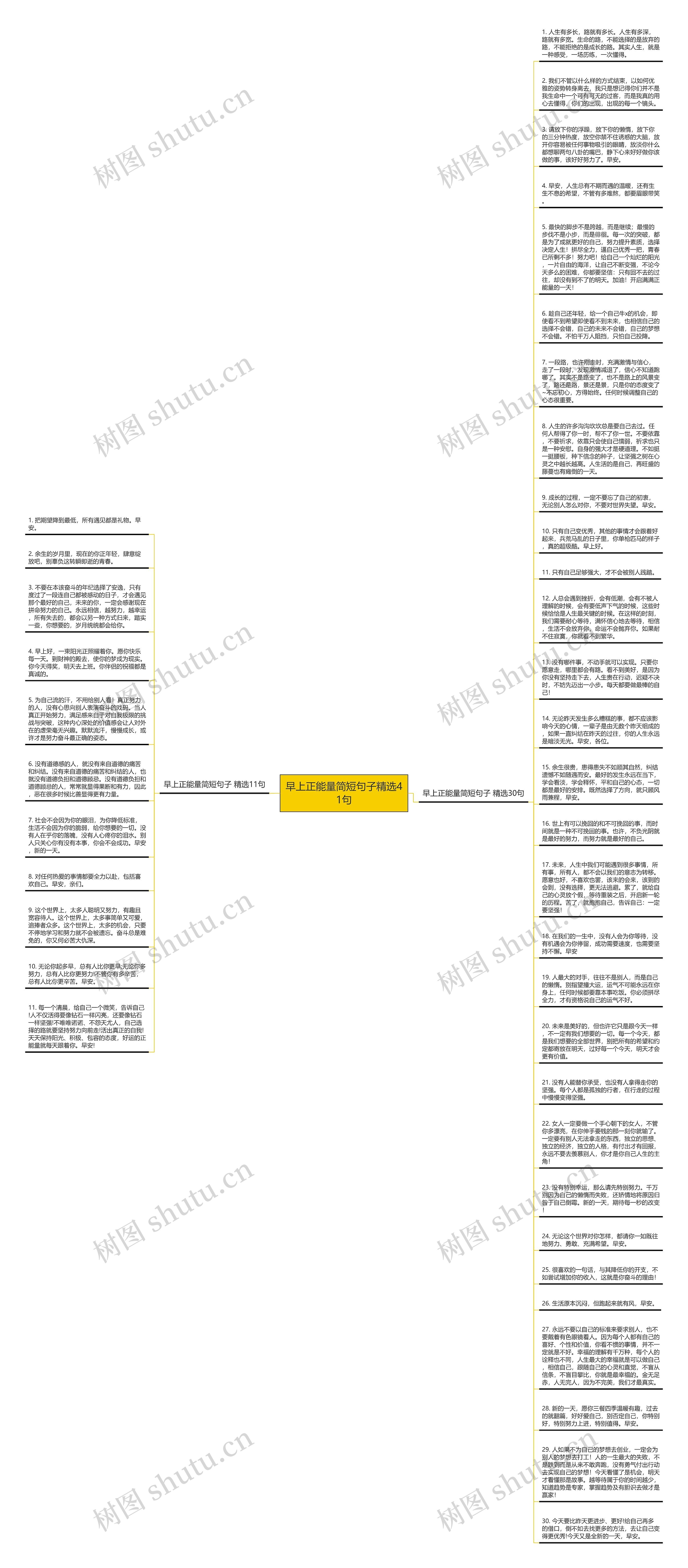 早上正能量简短句子精选41句思维导图