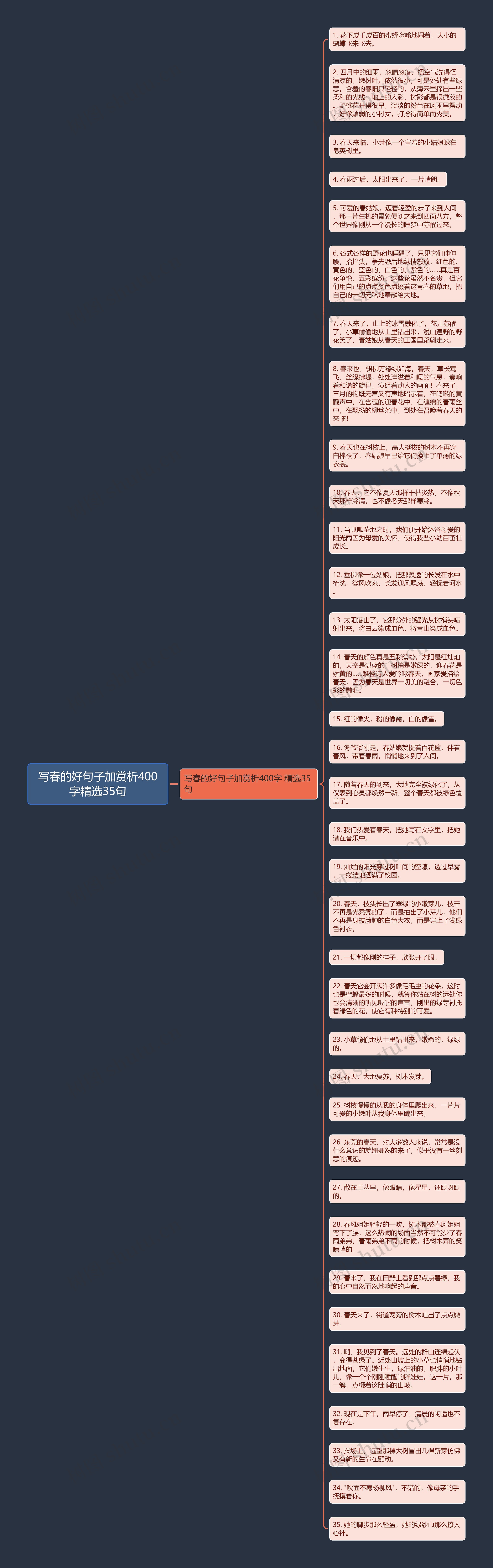 写春的好句子加赏析400字精选35句思维导图