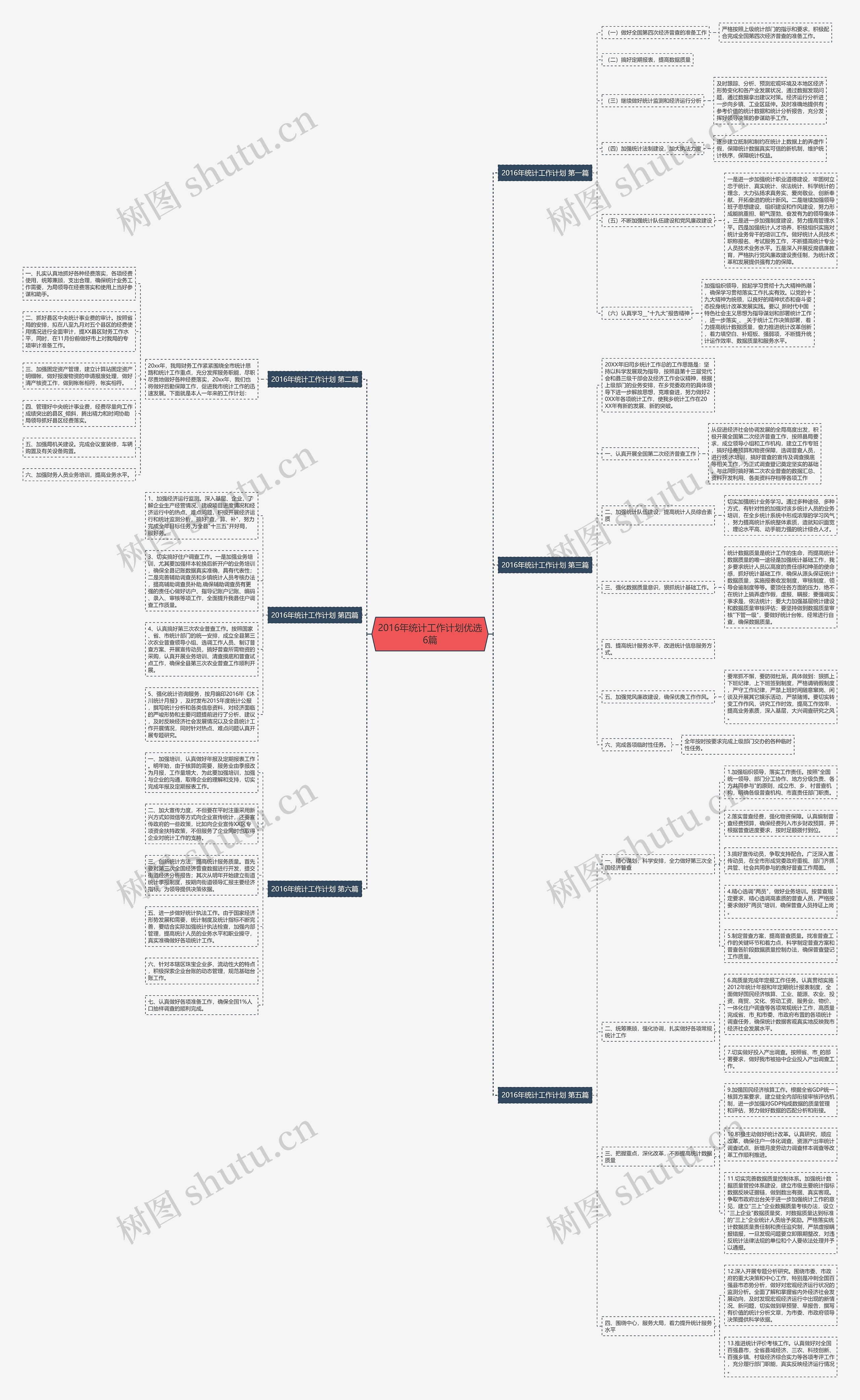 2016年统计工作计划优选6篇思维导图