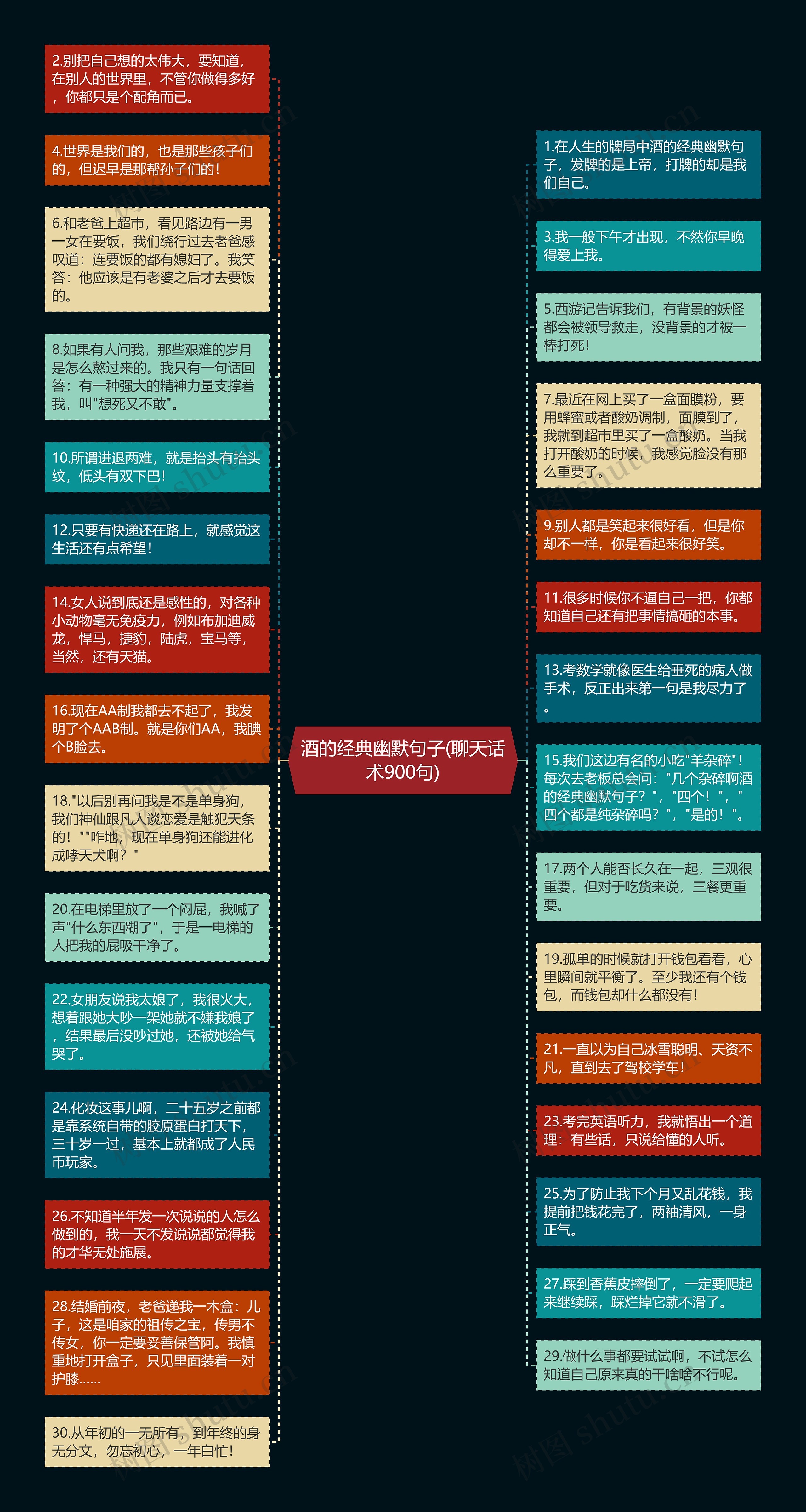 酒的经典幽默句子(聊天话术900句)思维导图