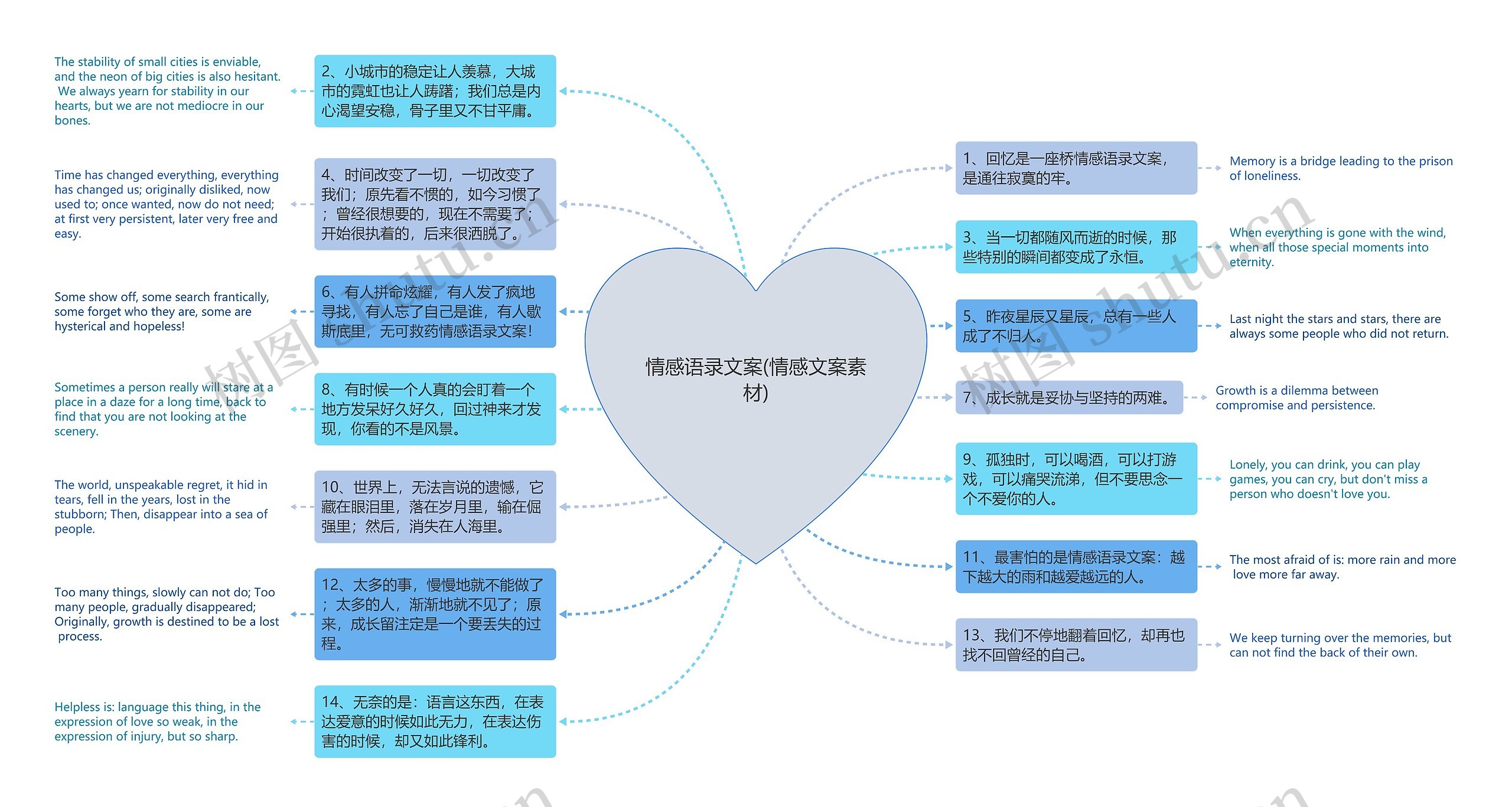 情感语录文案(情感文案素材)思维导图