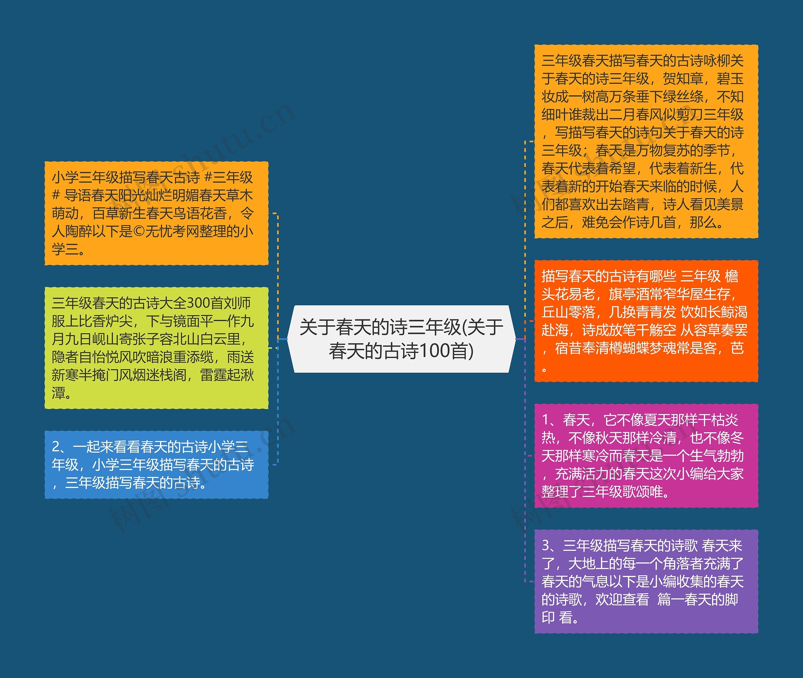 关于春天的诗三年级(关于春天的古诗100首) 关于春天的诗三年级(关于春天的古诗100首)