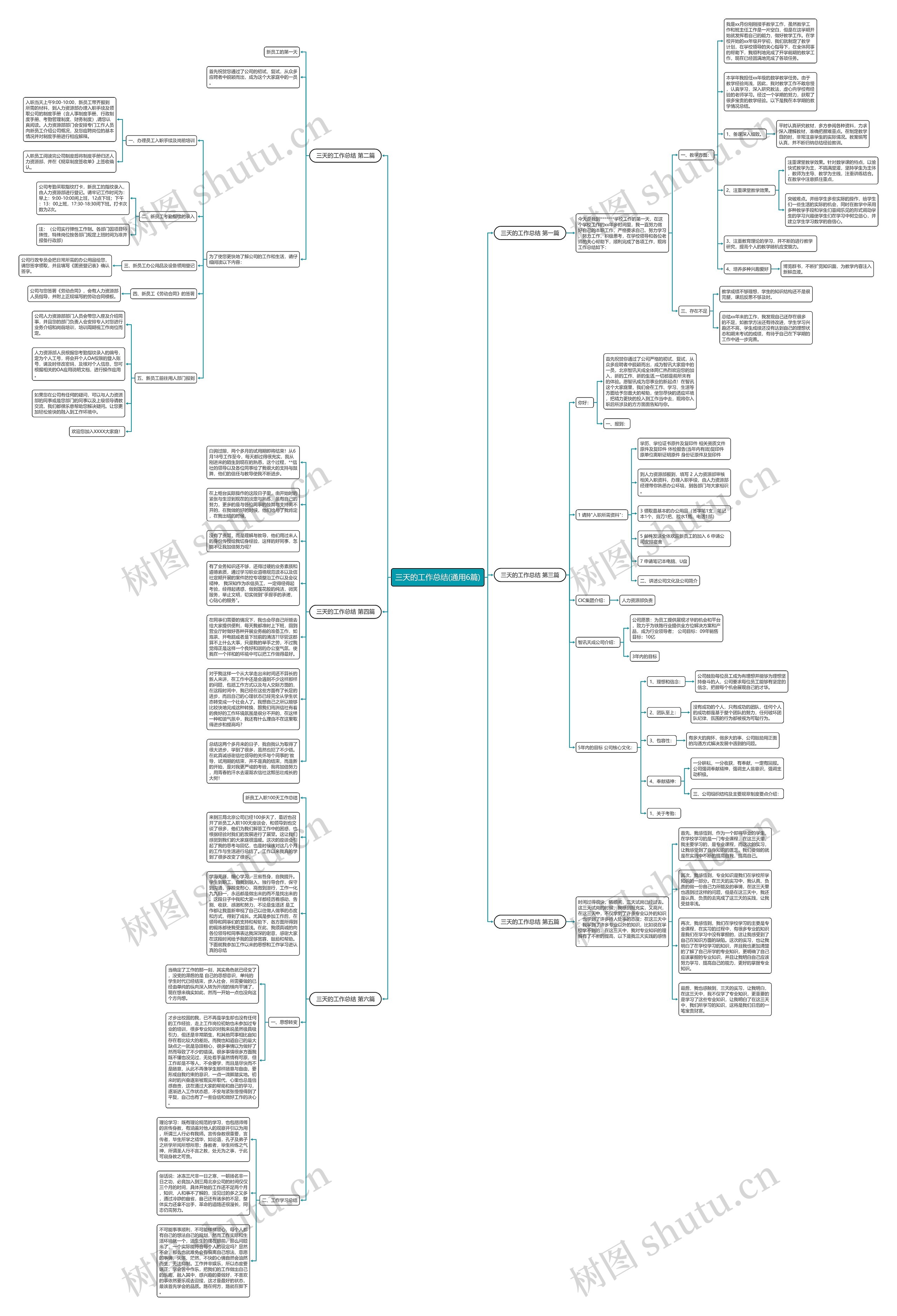 三天的工作总结(通用6篇)思维导图