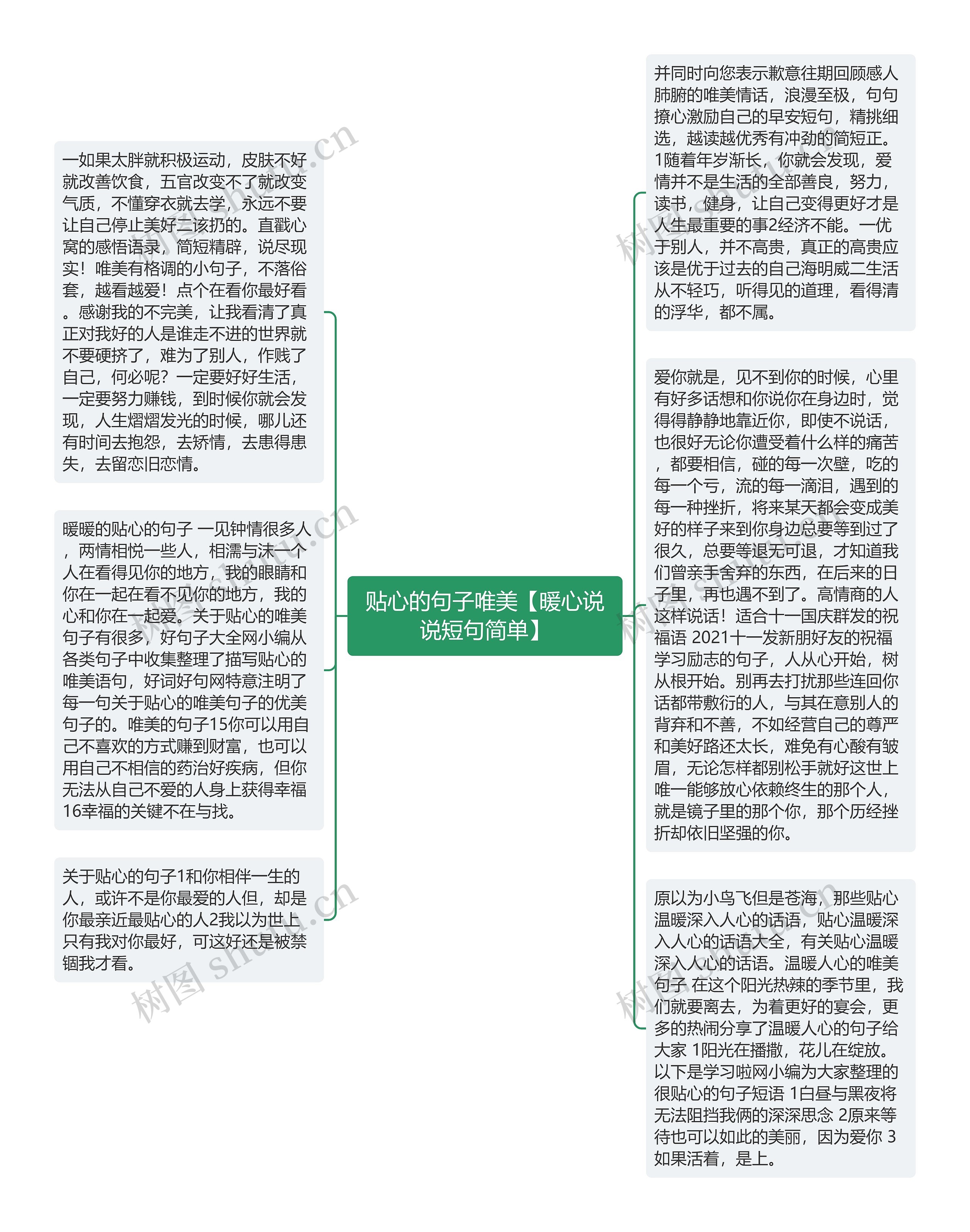 贴心的句子唯美【暖心说说短句简单】思维导图